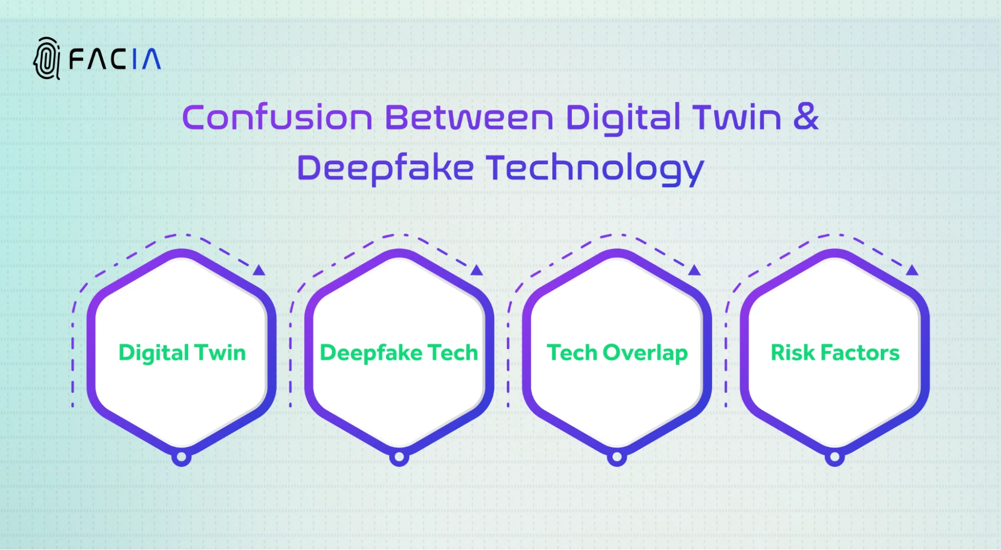 PEOPLE GET EASILY CONFUSED BETWEEN DIGITAL TWIN AND DEEPFAKE TECHNOLOGY