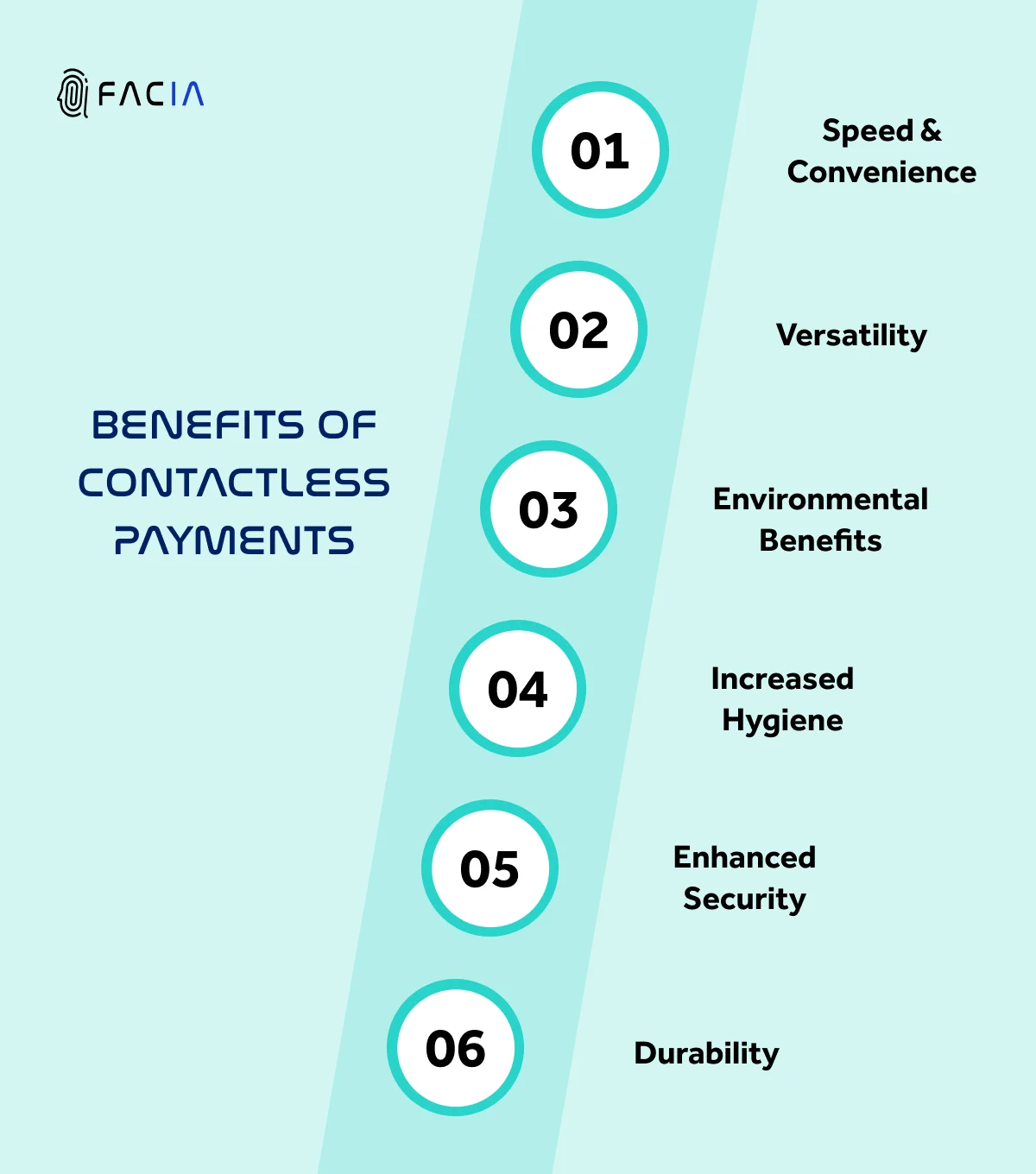 Top 6 Benefits of the Contactless Payment Method