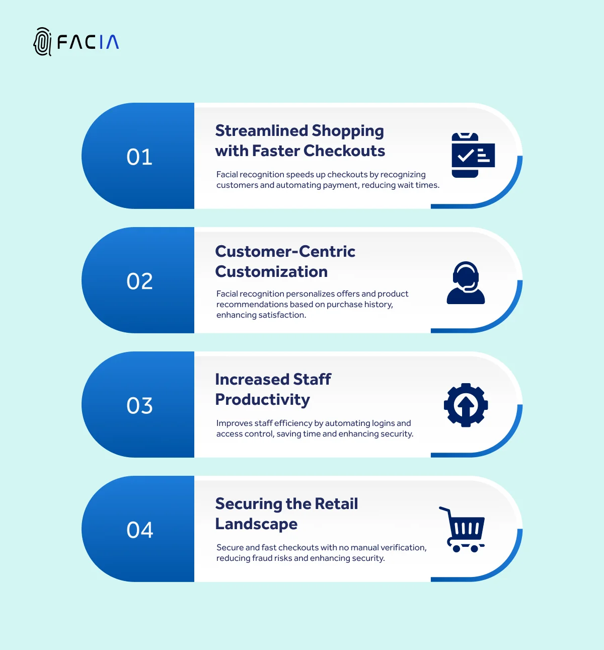 FACIAL RECOGNITION IN RETAIL INCREASING THE STAFF SECURITY & RETAIL LANDSCAPE 