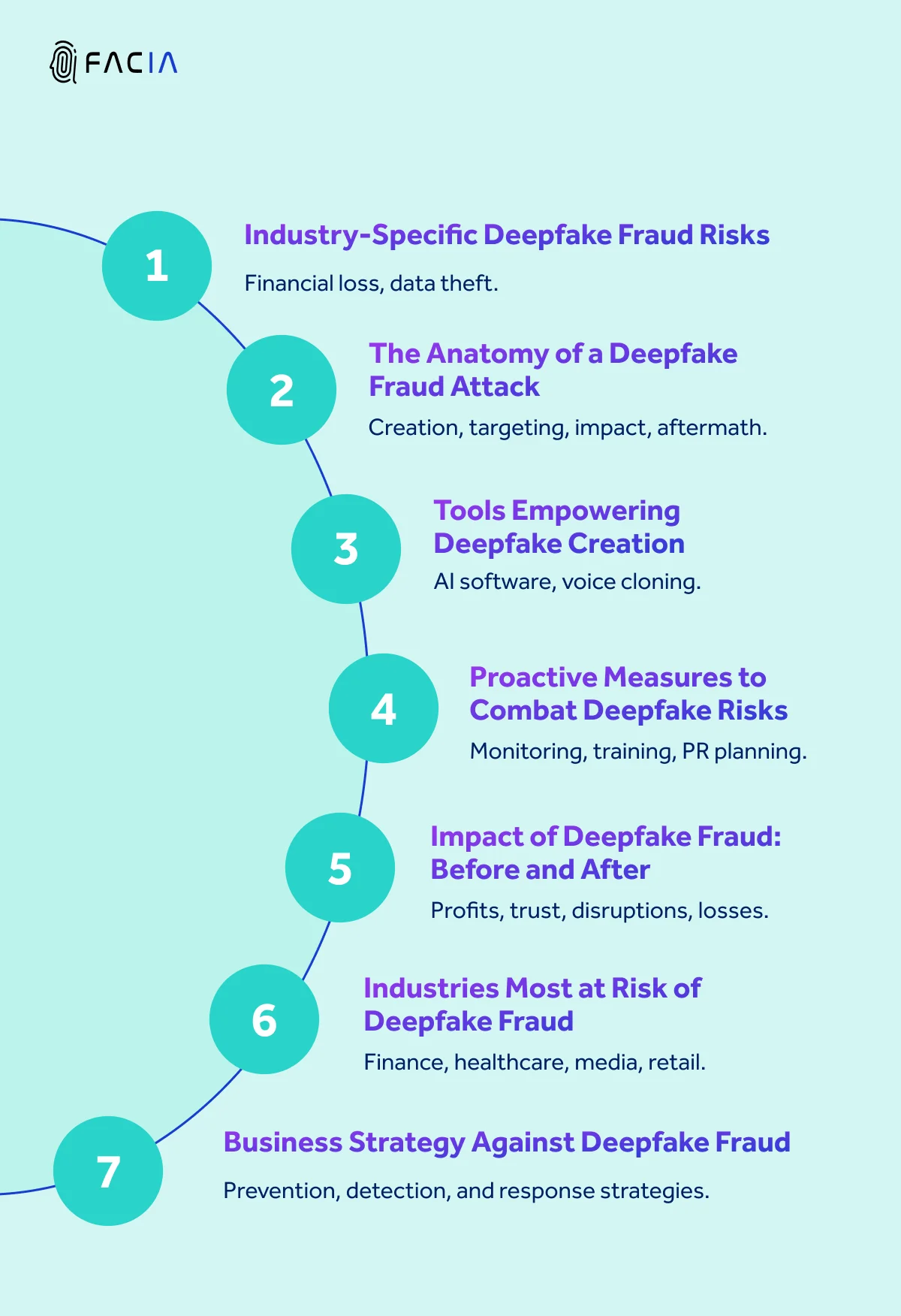 INDUSTRY-SPECIFIC DEEPFAKE FRAUD RISKS 