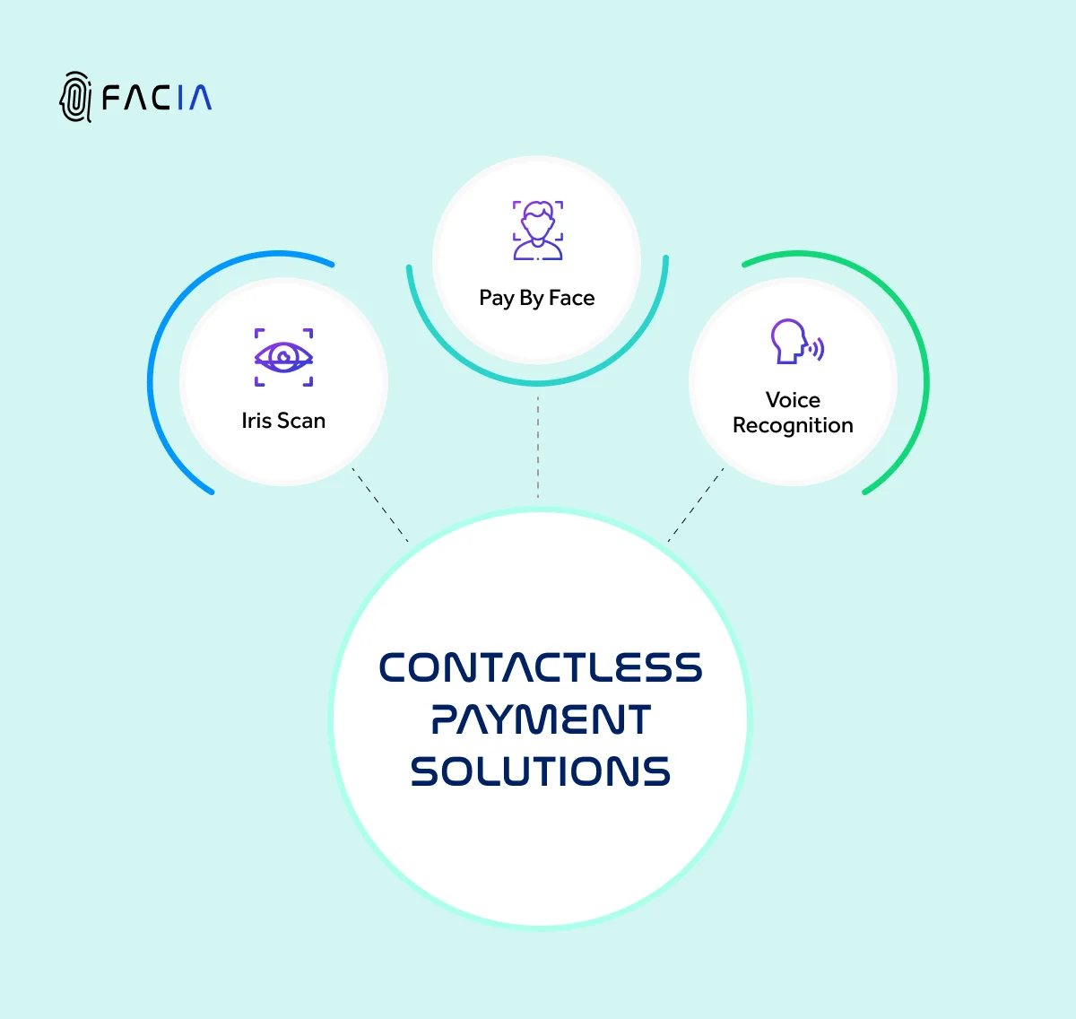 Most Common Contactless Payment Methods