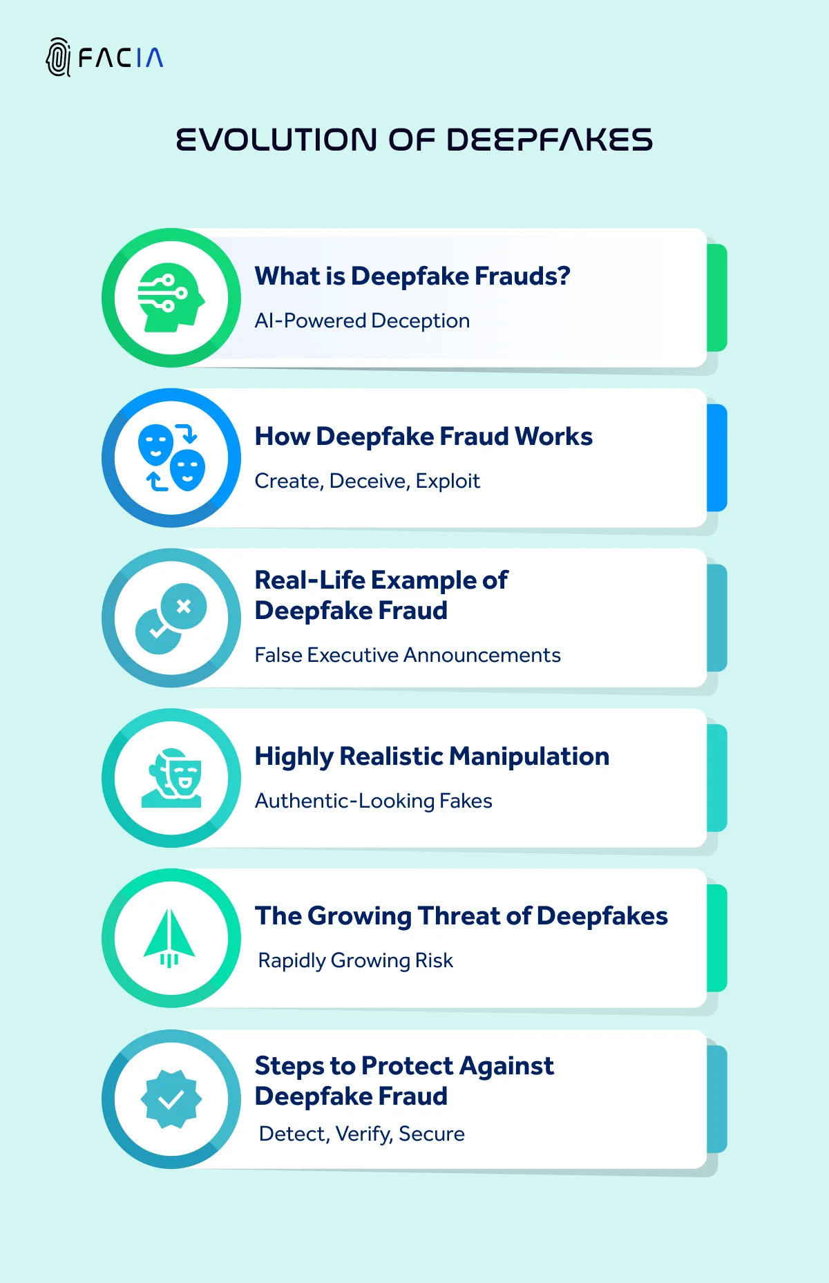 THE EVOLUTION OF DEEPFAKE FRAUD IN FINANCIAL SECTOR 