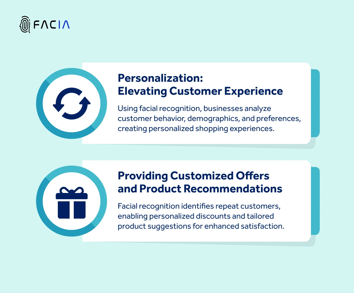  CUSTOMIZATION DUE TO FACIAL RECOGNITION IS RISING CUSTOMER EXPERIENCE 