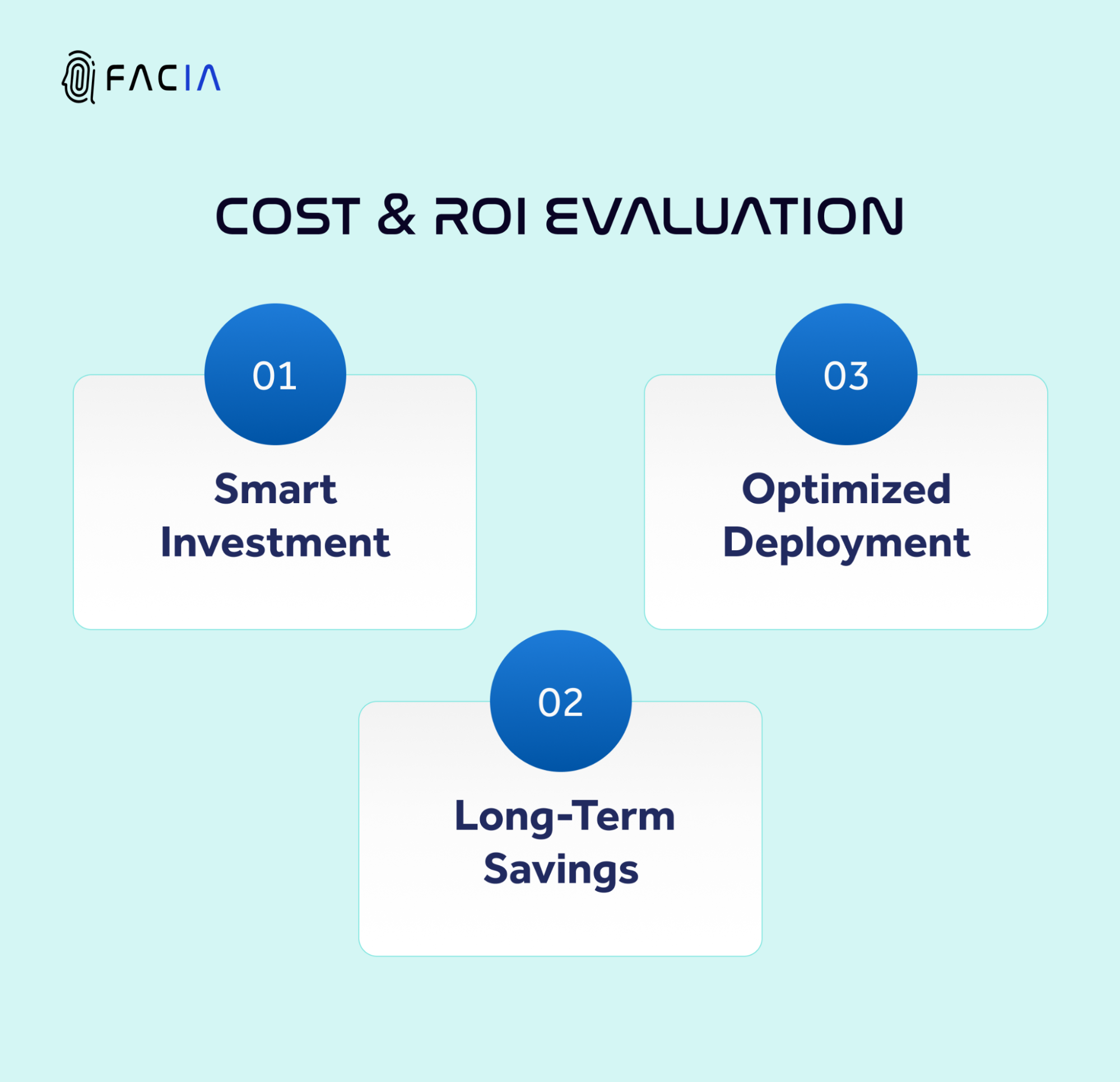 SMART INVESTMENT, LONG-TERM SAVINGS, & OPTIMIZED DEPLOYMENT QUALITIES IN A FACIAL RECOGNITION SOLUTION