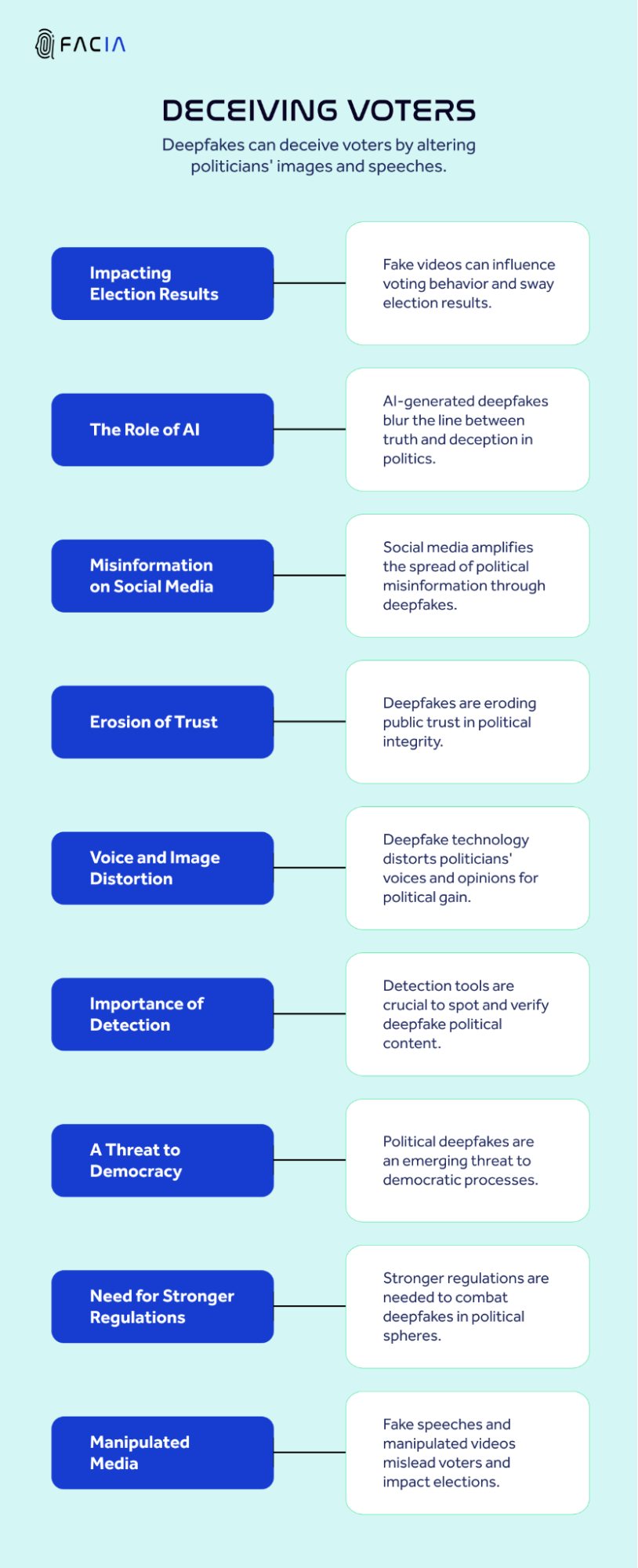 DEEPFAKE TECHNOLOGY CAN DECEIVE THE VOTER AND DESTROY THE POLITICIAN’S REPUTATION. 