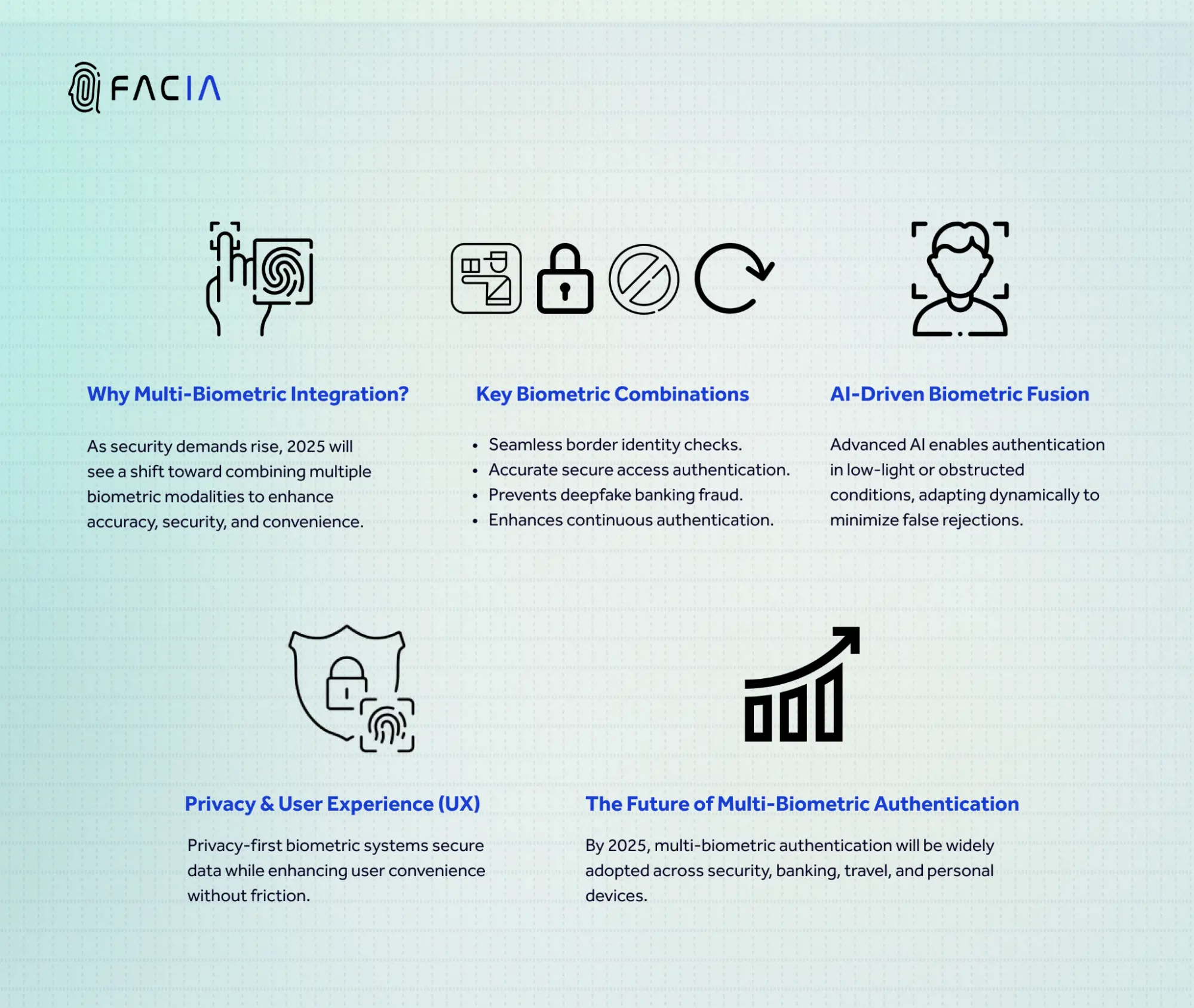 INCORPORATION OF FACIAL RECOGNITION WITH BIOMETRICS