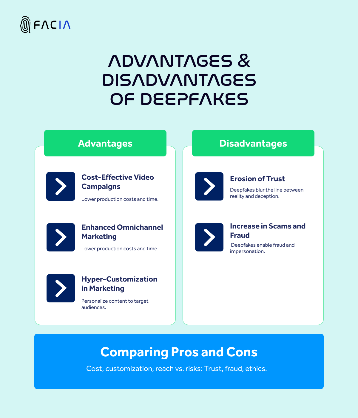 EXPLORE THE ADVANTAGES OF DEEPFAKE TECHNOLOGY