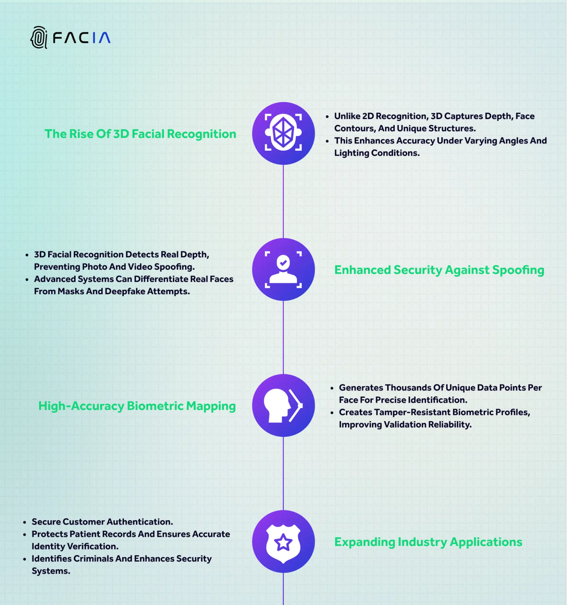 EXPLORE THE EMERGENCE OF 3D FACIAL RECOGNITION SYSTEM