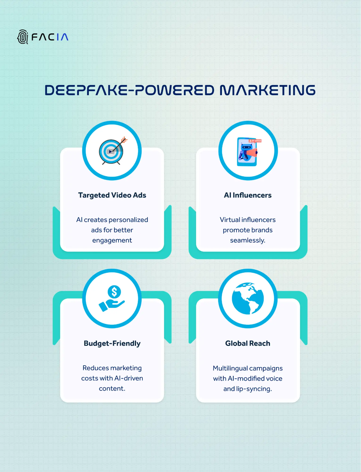 ROLE OF DEEPFAKE DETECTION TECHNOLOGY IN THE MARKETING AND ADS