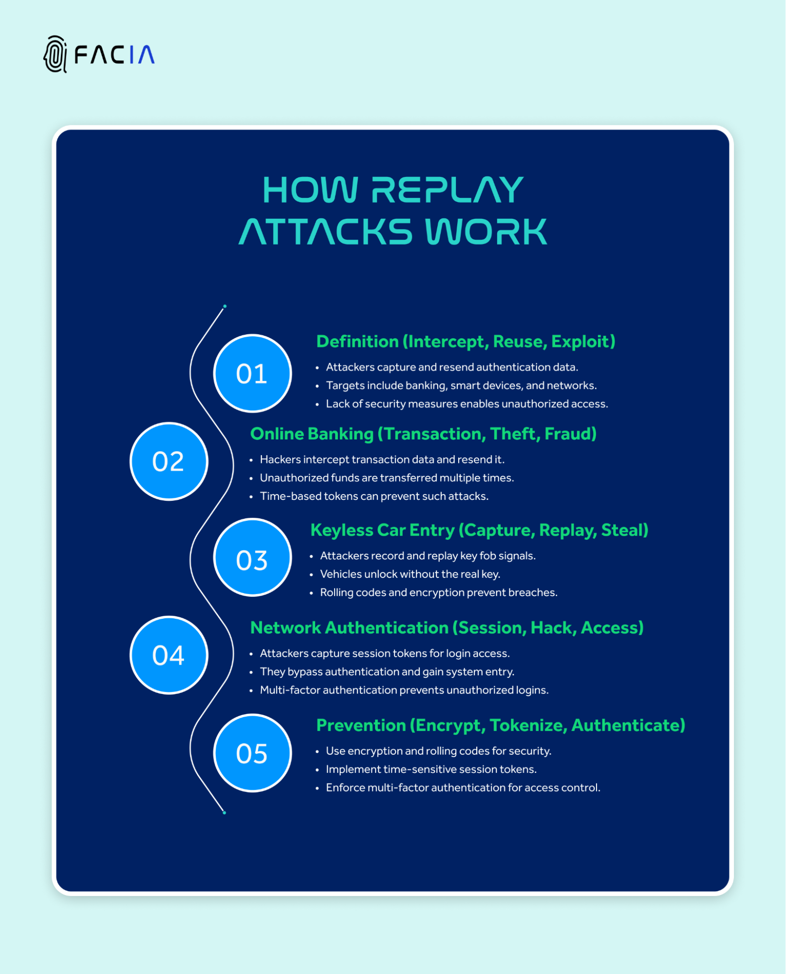 WORKING MECHANISM OF REPLAY ATTACKS