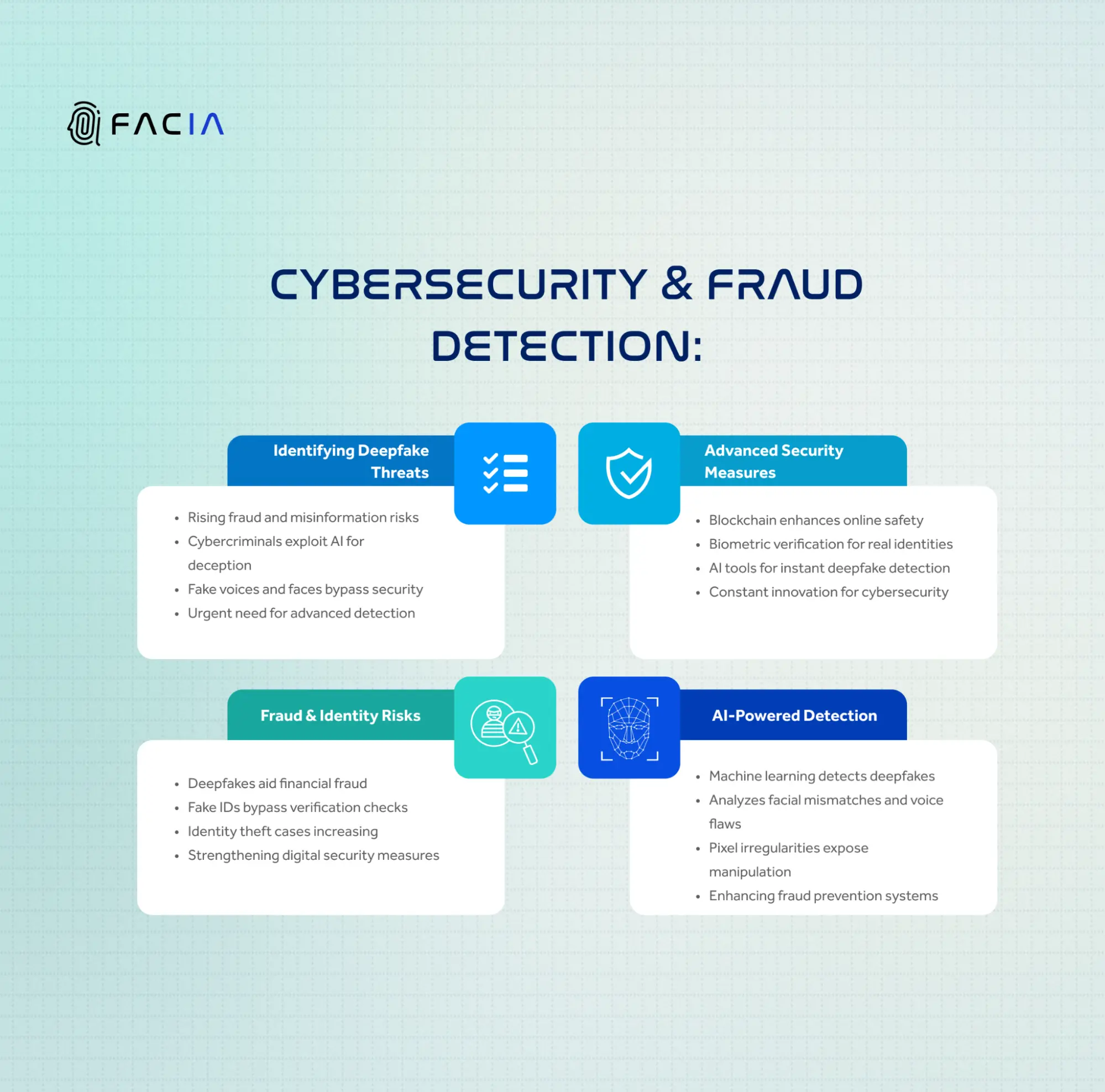 DEEPFAKE DETECTION PLAYING ROLE IN CYBERSECURITY & FRAUD