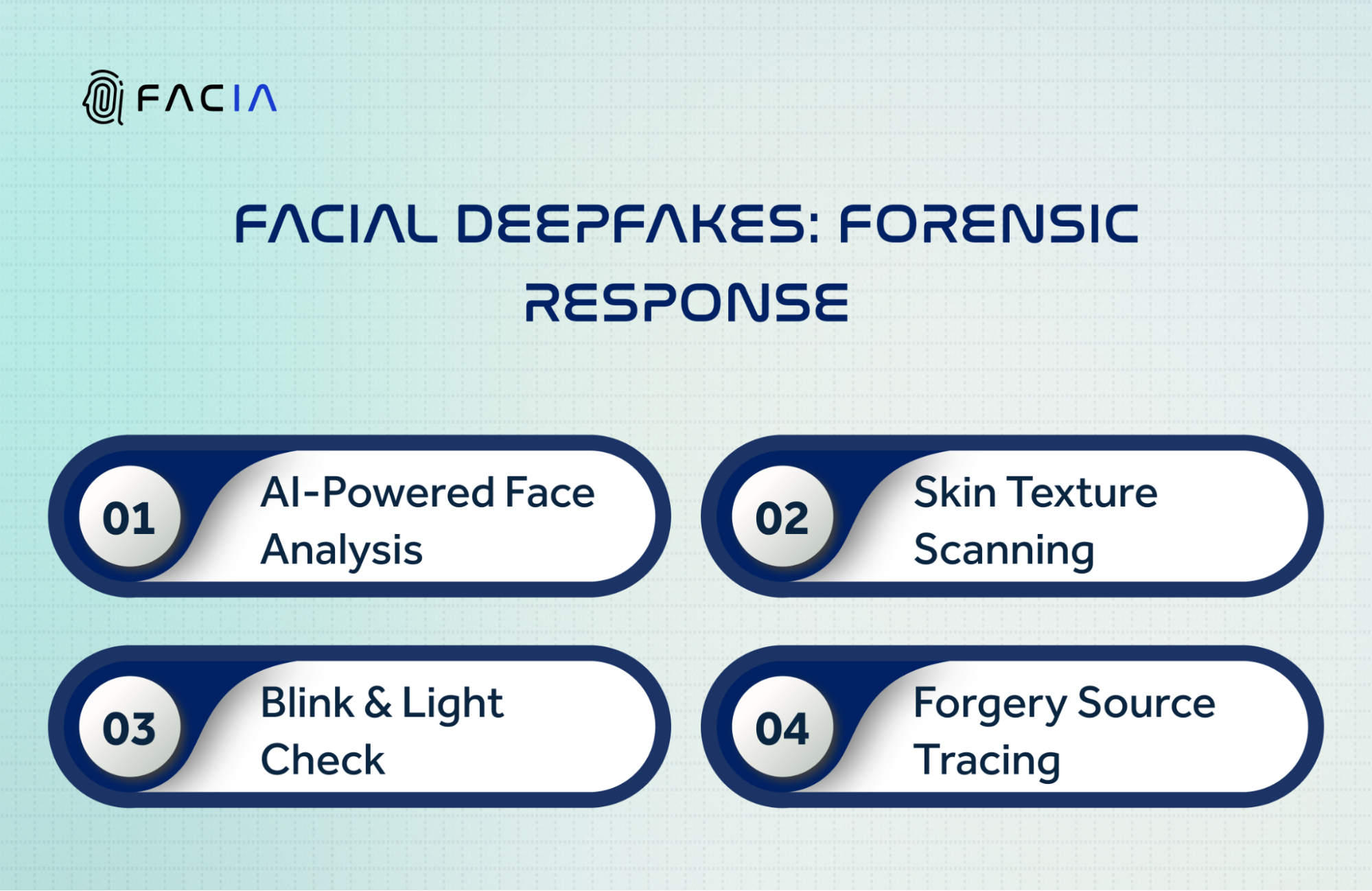 FACIAL DEEPFAKES: FORENSICS RESPONSE 