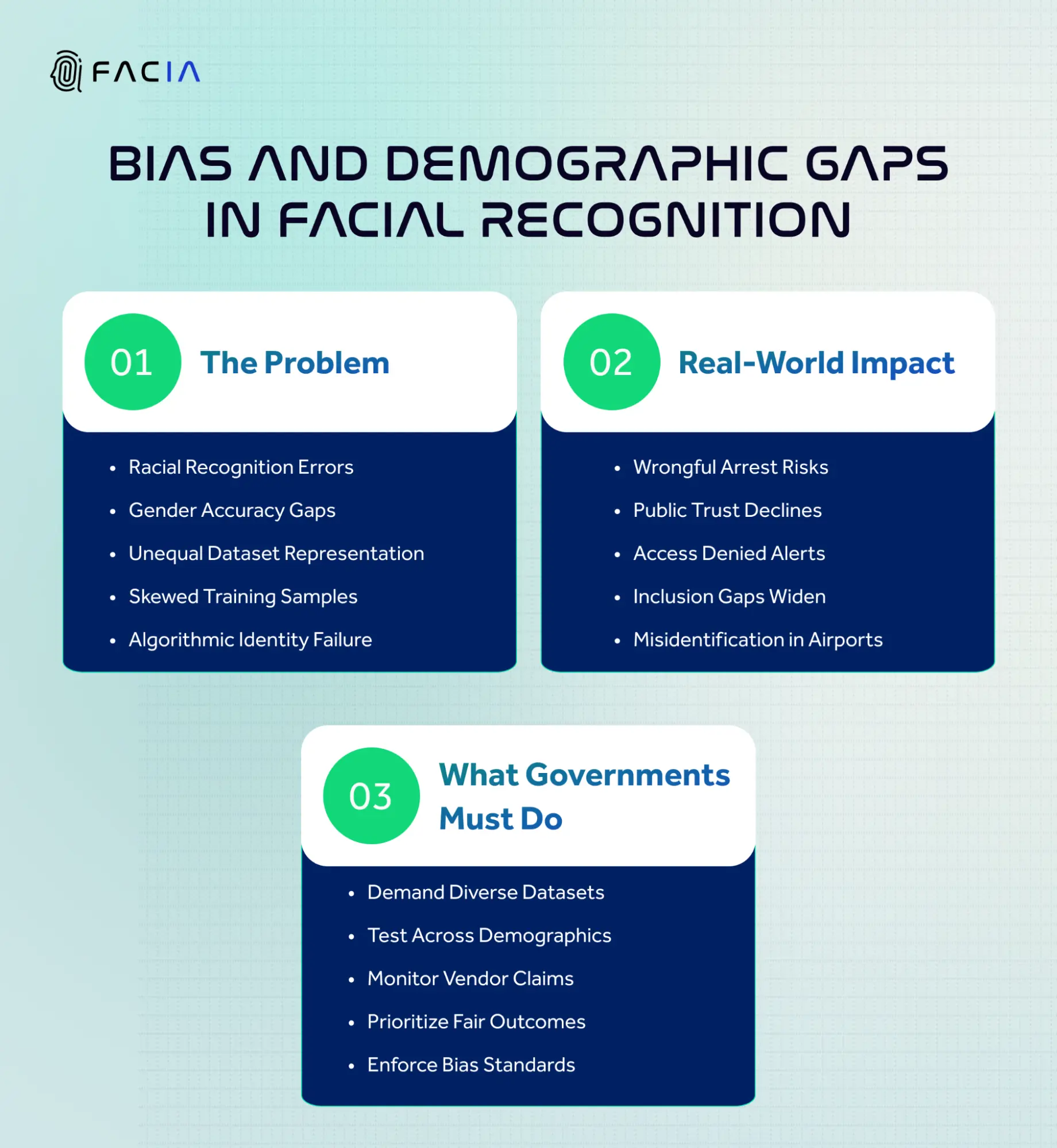 BIAS AND DEMOGRAPHIC GAPS IN FACIAL RECOGNITION
