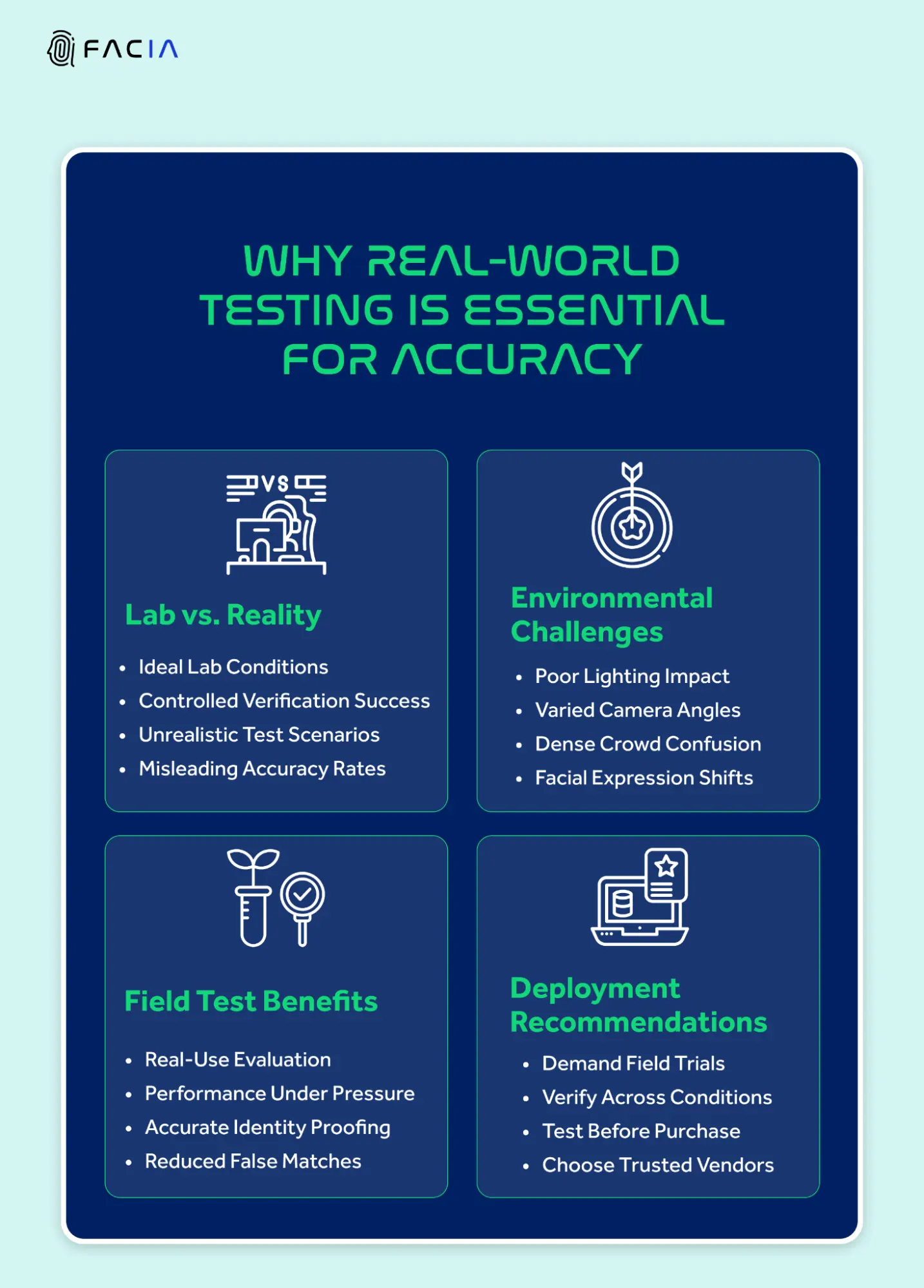 REAL WORLD TESTING OF FACIAL RECOGNITION TECHNOLOGY 
