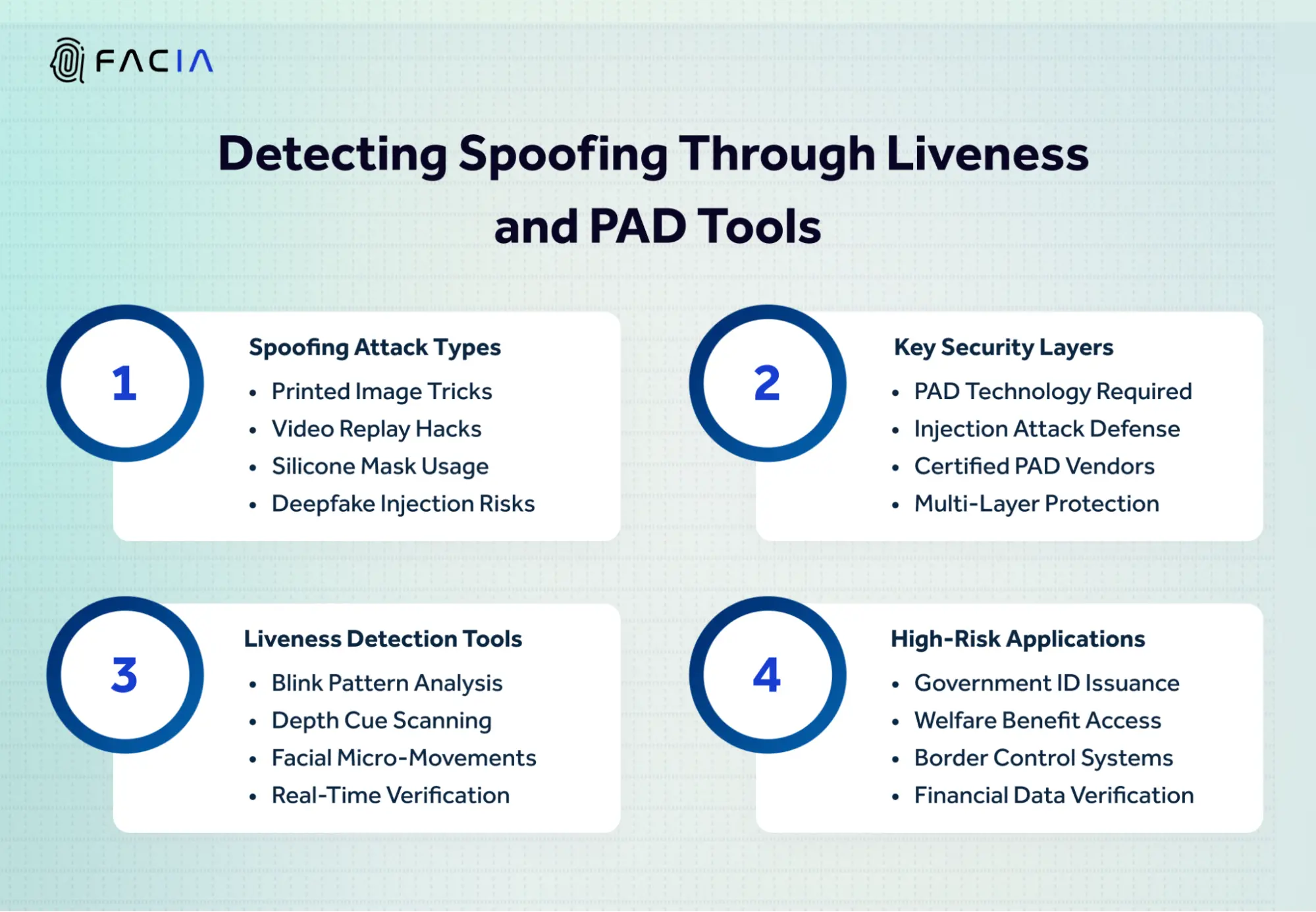DETECTING SPOOFING VIA LIVENESS AND PAD TECHNOLOGY 
