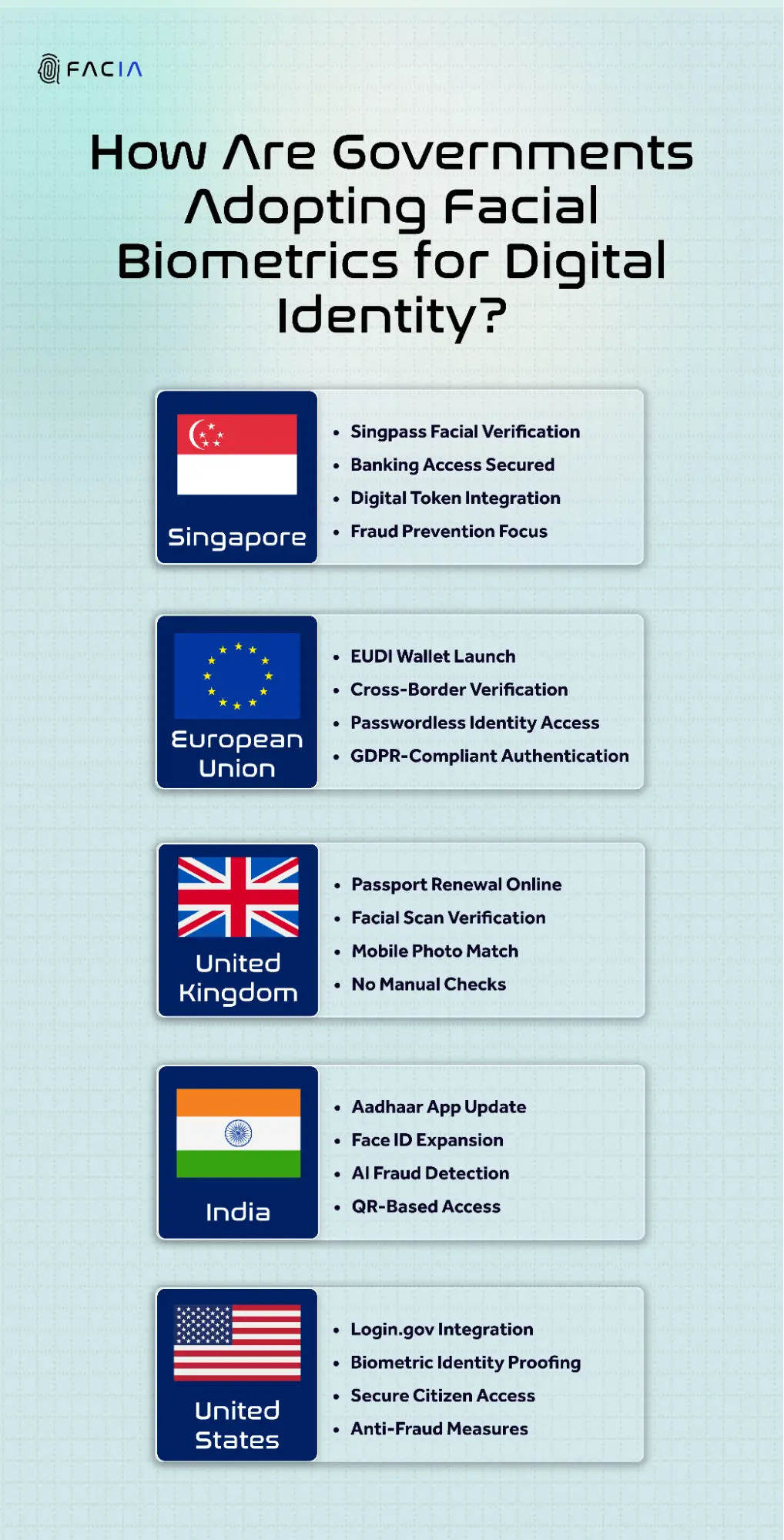 HOW DIFFERENT GOVERNMENTS ARE USING FACIAL BIOMETRICS FOR DIGITAL IDENTITY VERIFICATION