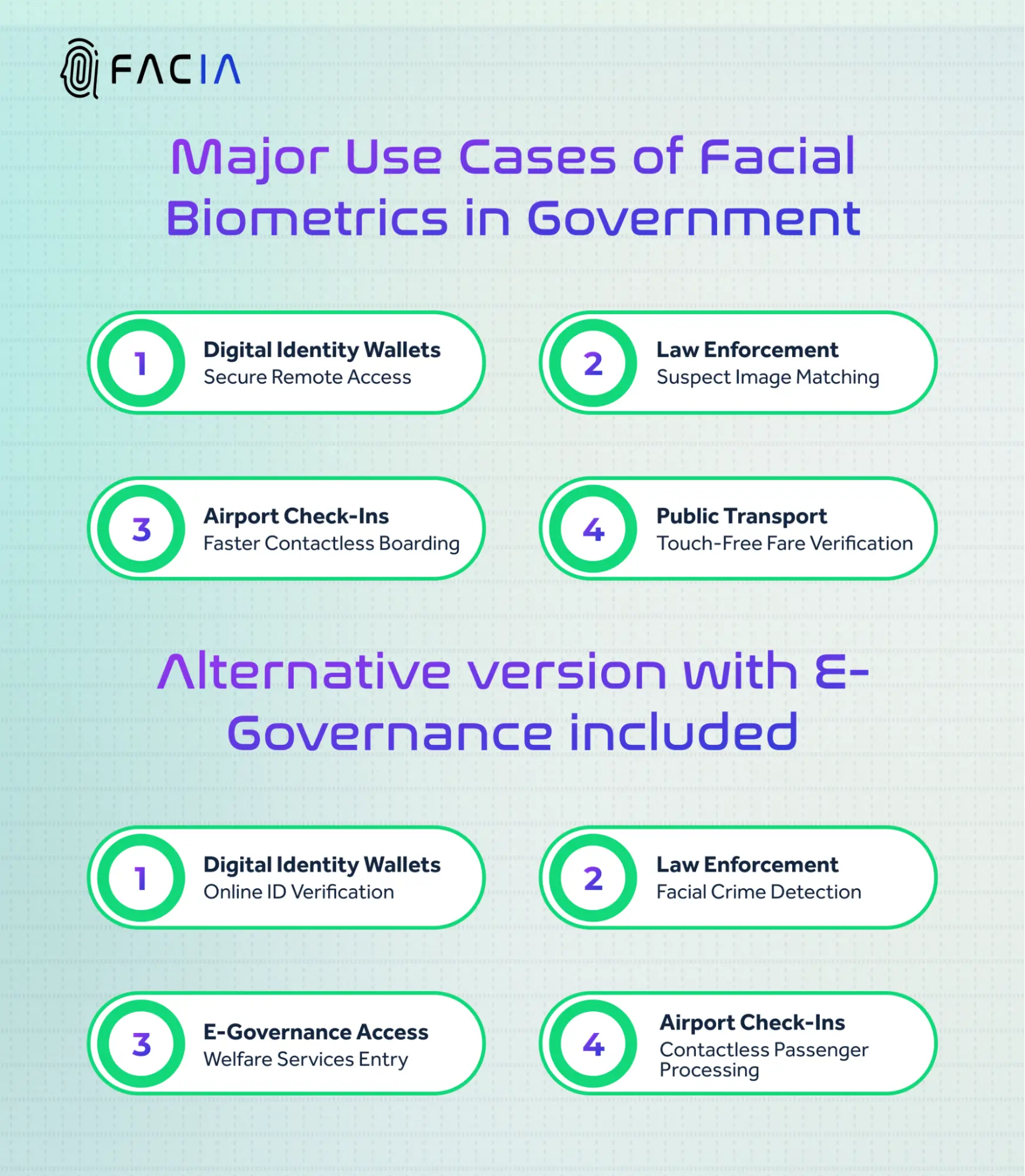 HOW FACIAL BIOMETRICS ARE BEING WIDELY USED IN DIFFERENT INDUSTRIES