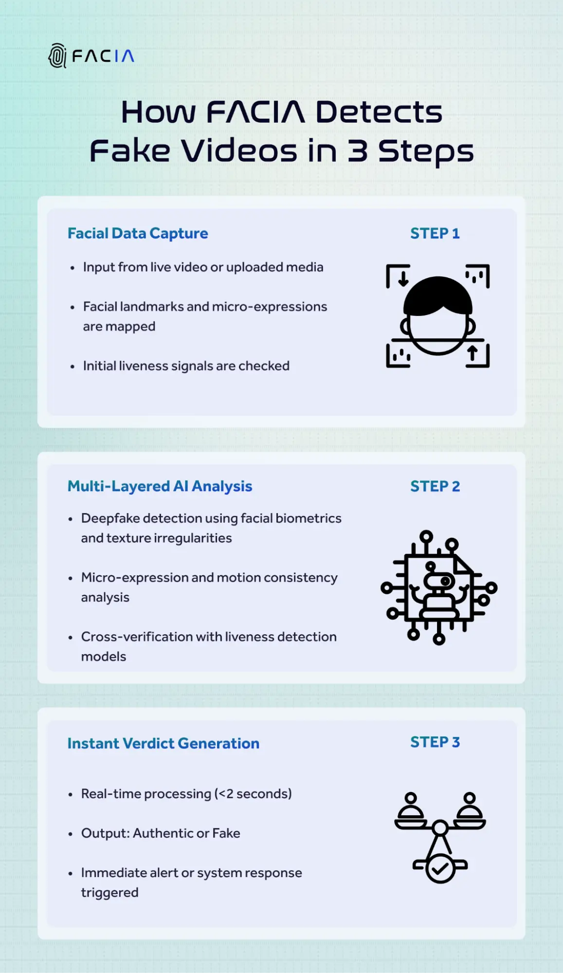 How FACIA Detects Fake Videos in Seconds & Prevents Deepfake Fraud