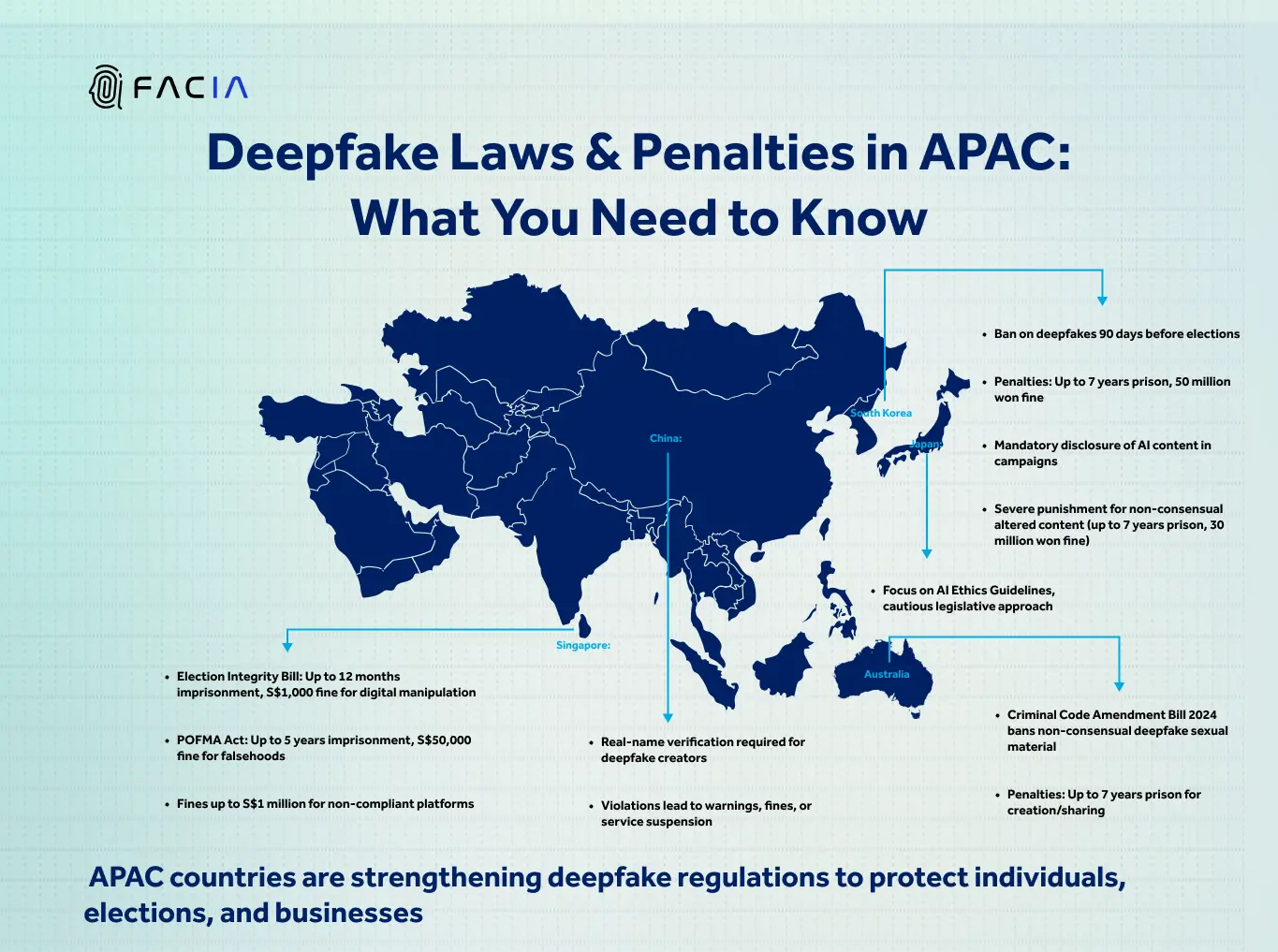 Significant deepfake laws in the APAC region