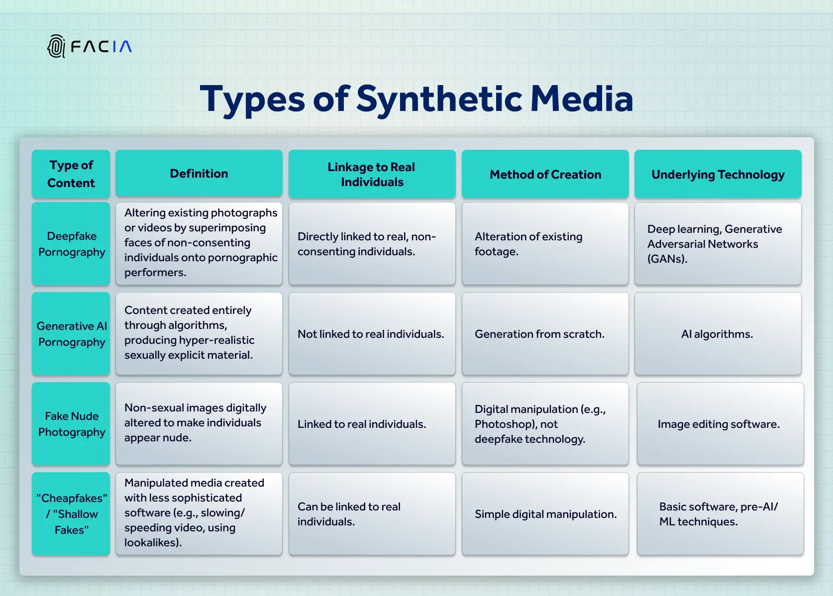 DIFFERENT KINDS OF ARTIFICIALLY PRODUCED FAKE MEDIA