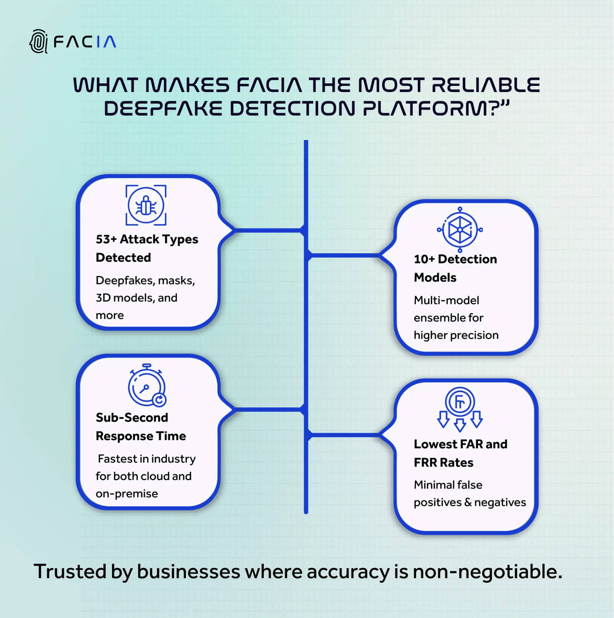 Qualities of FACIA’s deepfake detection platform