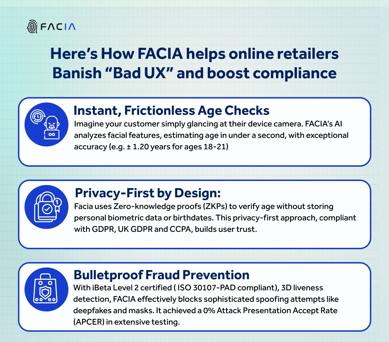 How FACIA helps ecommerce stores stay compliant and effectively verify age of customers. 