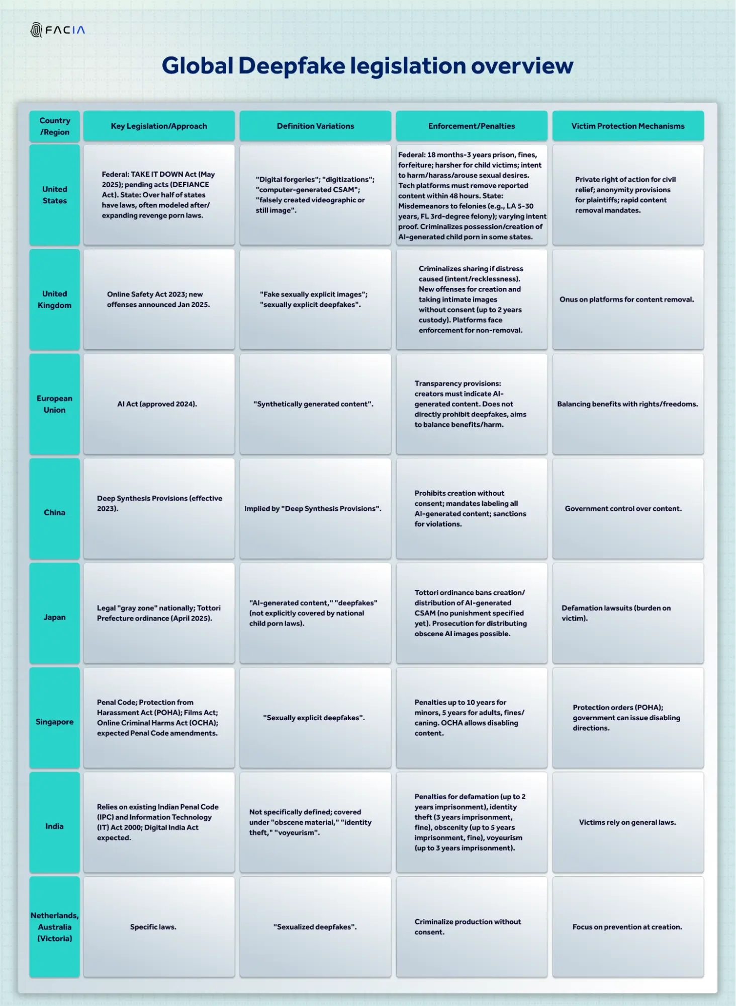 LAWS REGARDING DEEPFAKE PORNOGRAPHY 