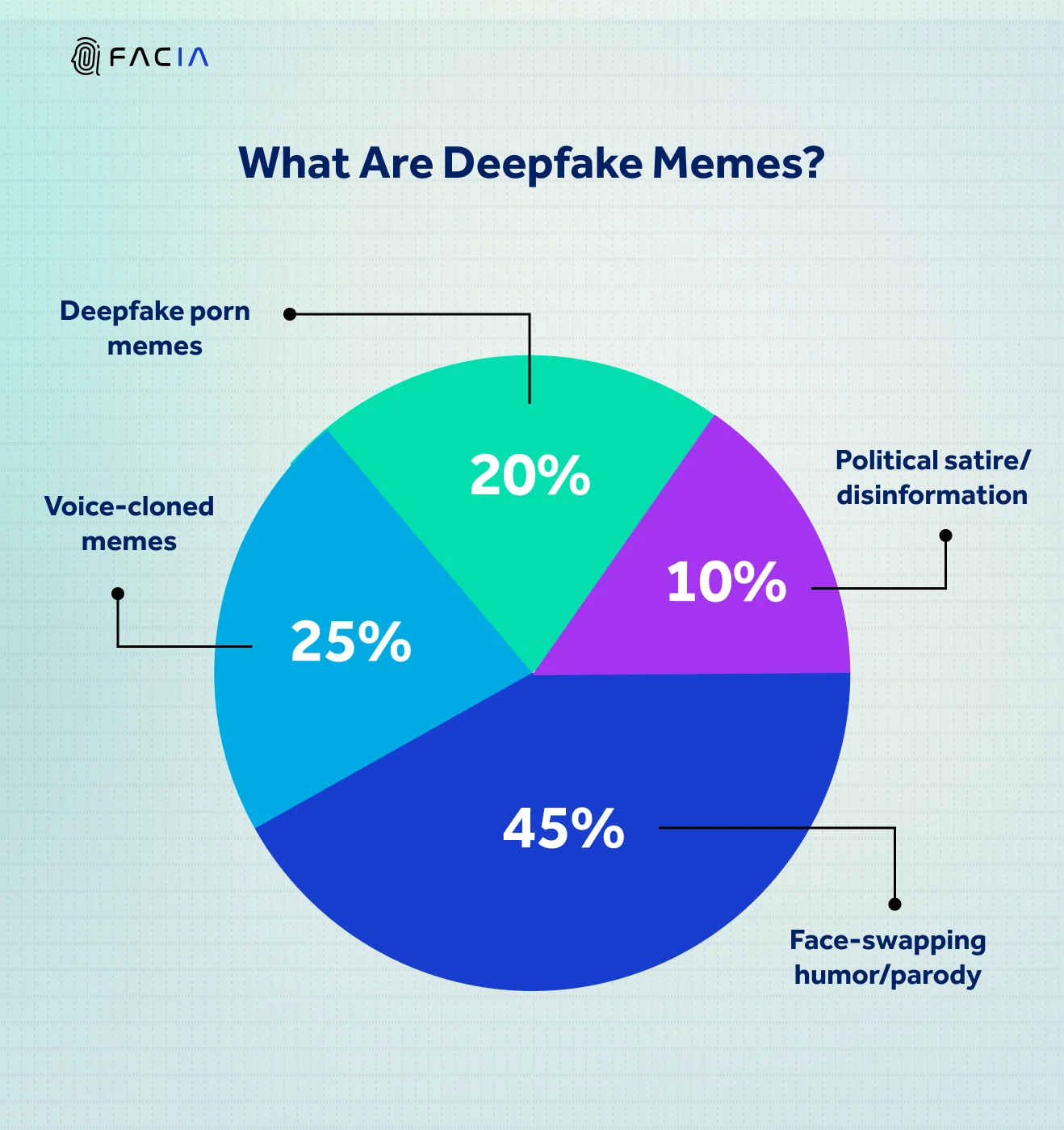 Deepfake Memes Facts