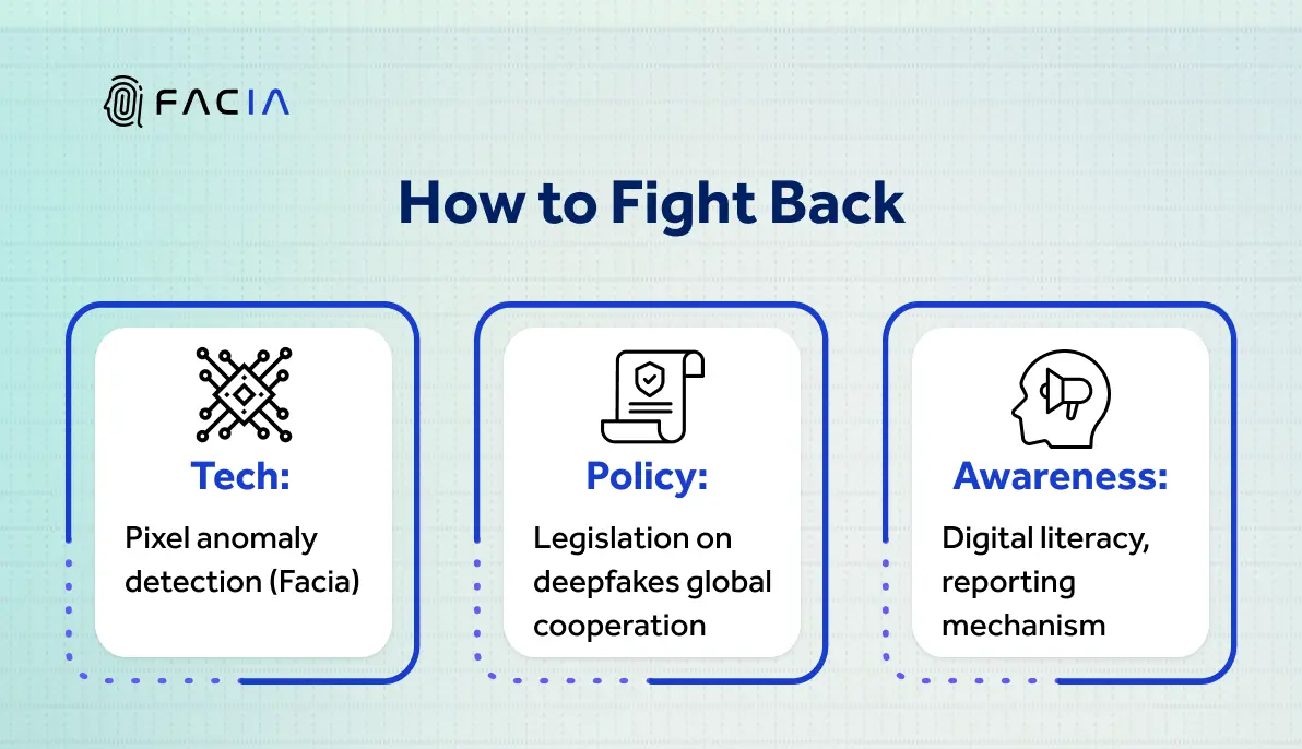 How to counter malicious deepfake?