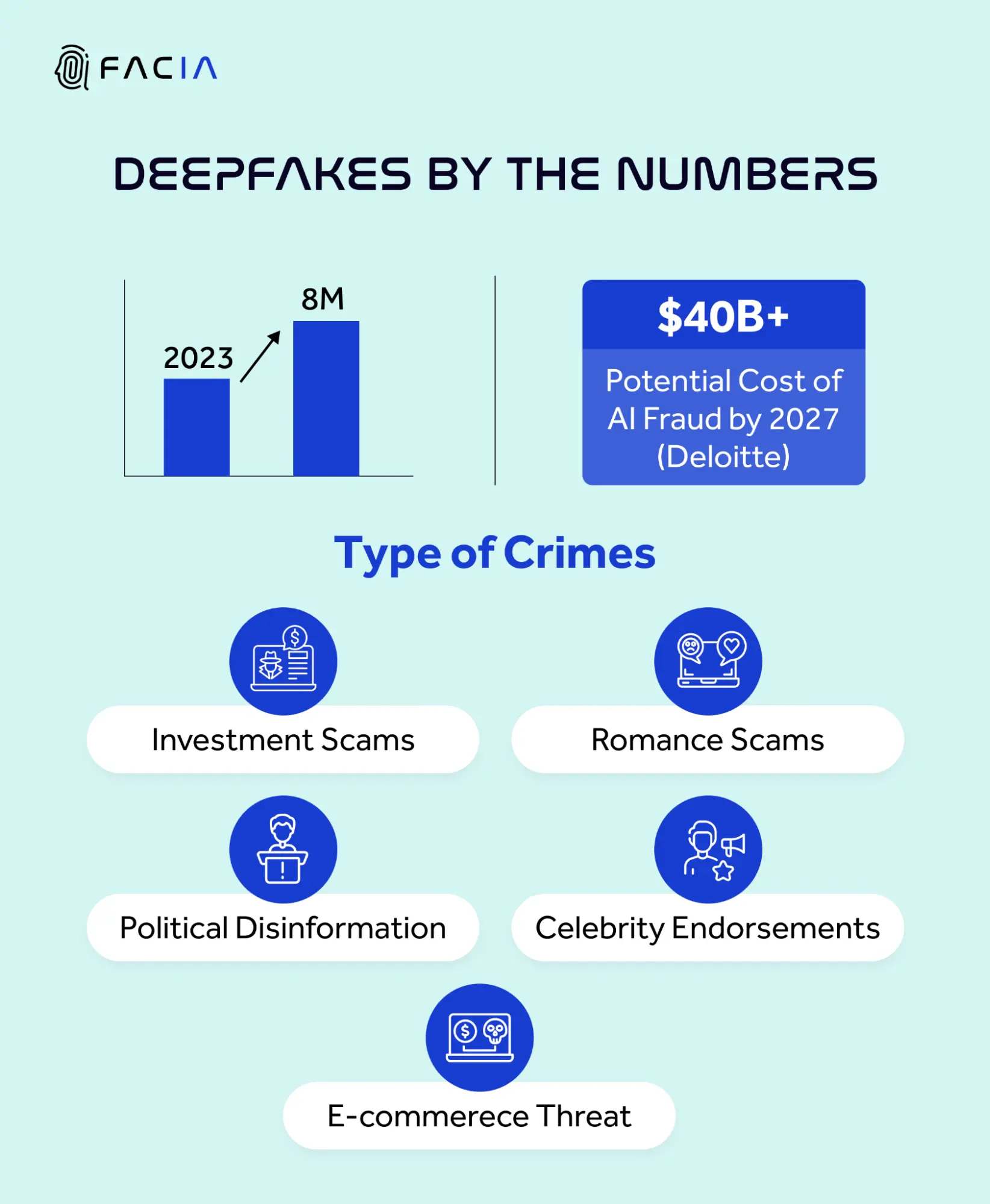 Deepfakes by the numbers