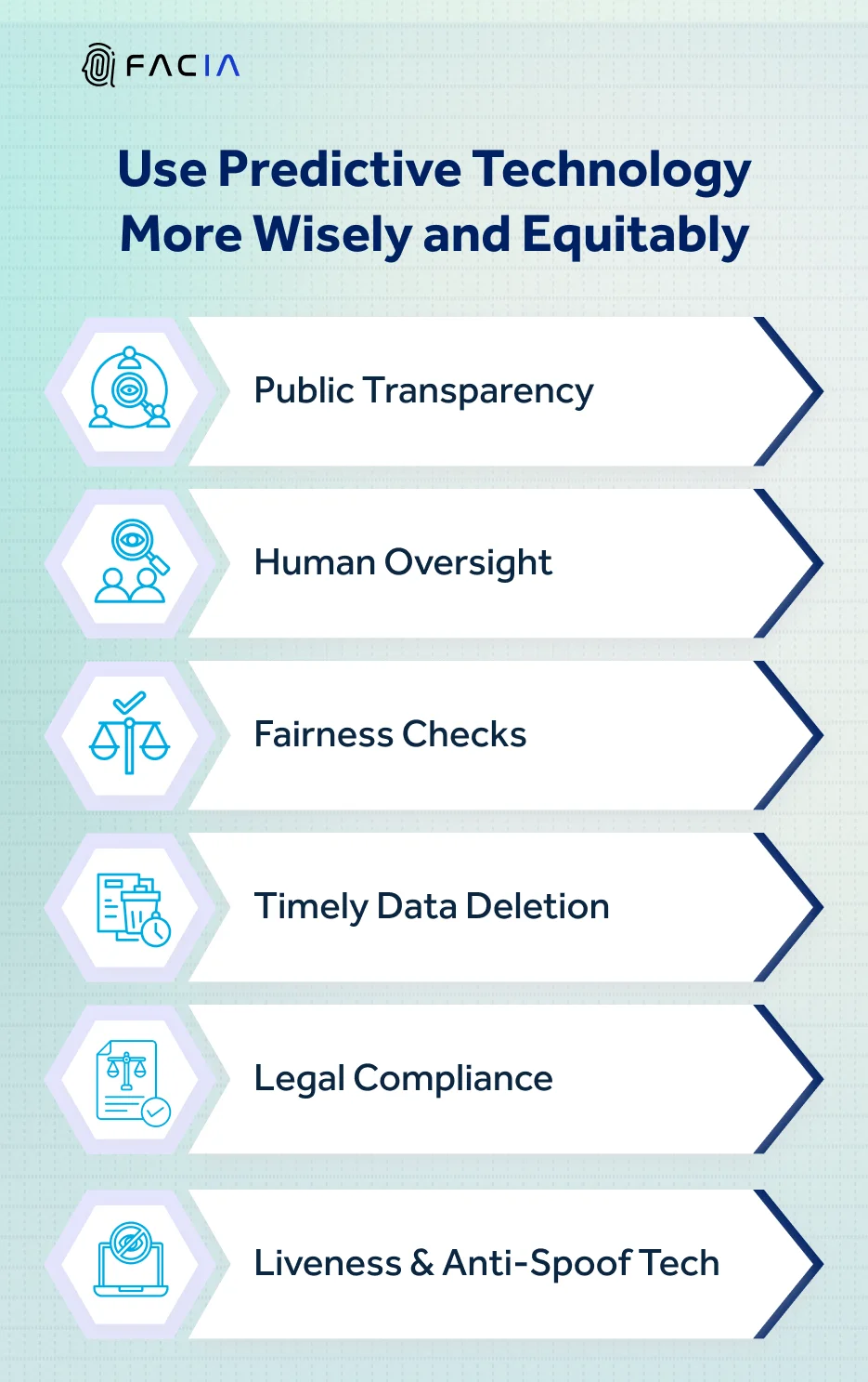 Use of Predictive Technology