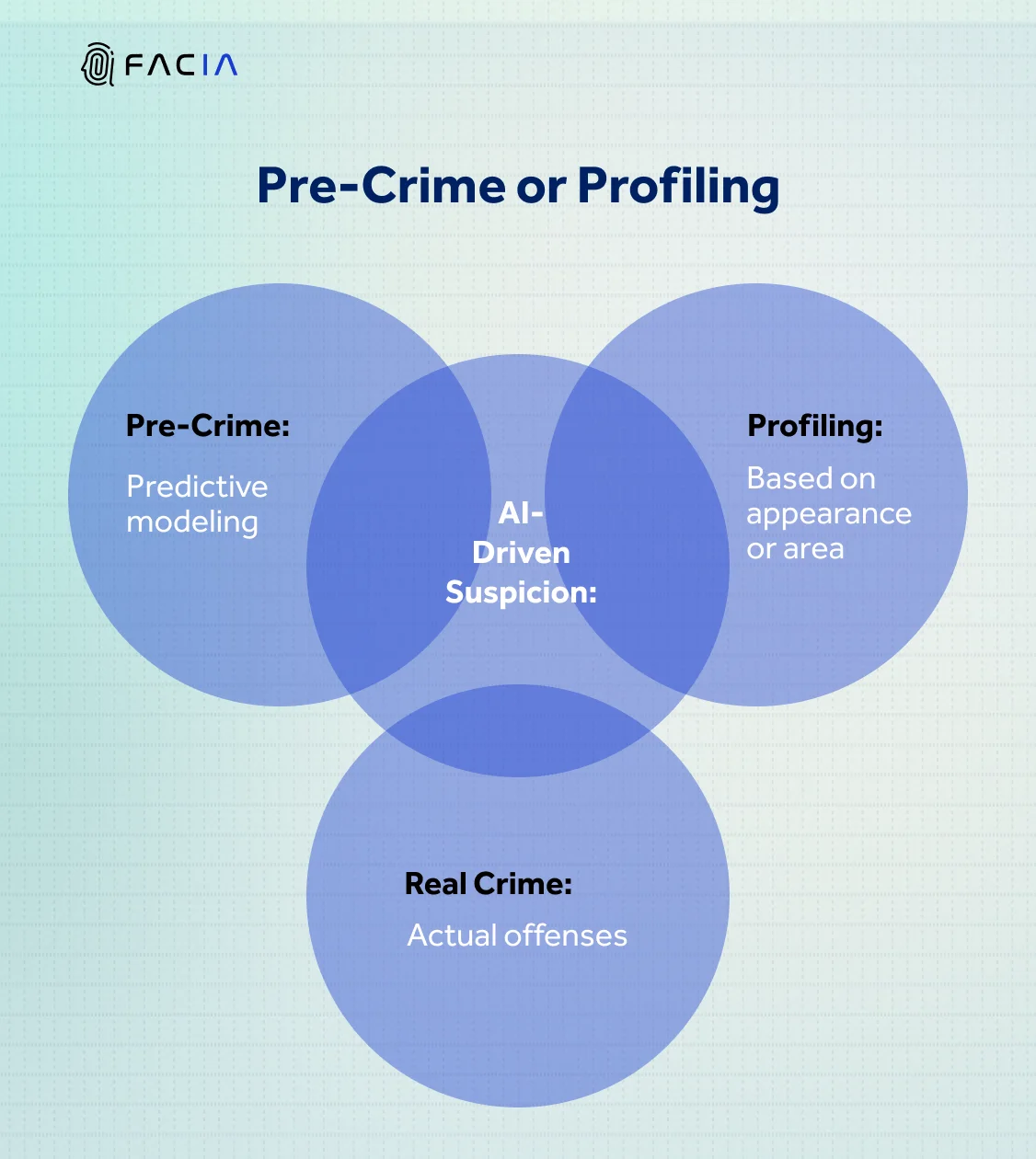 Pre-crime or Profiling