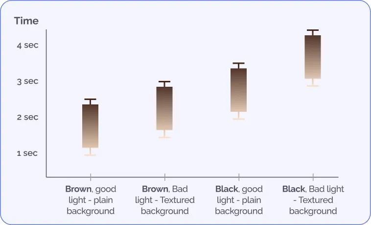 Algorithm bias image