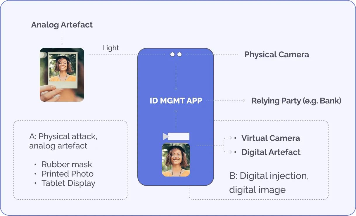Client Side liveness checks