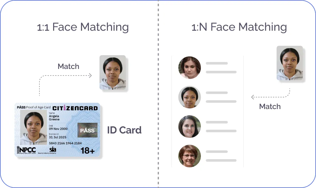Face matching/Face Recognition