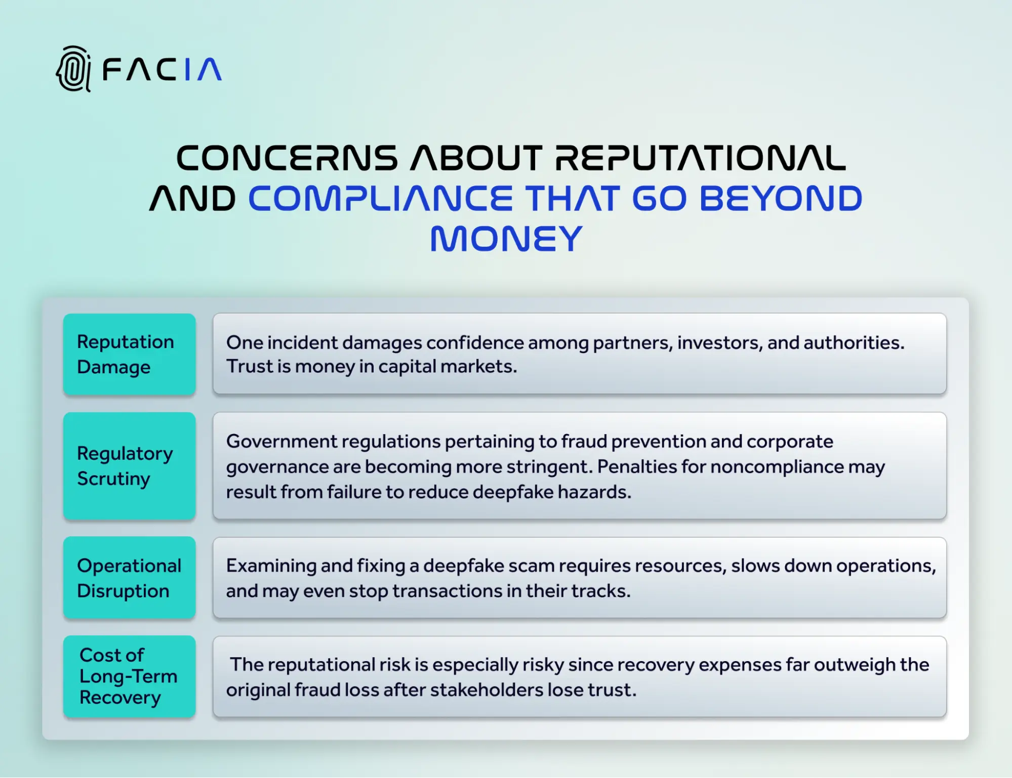 Reputational and compliance concerns