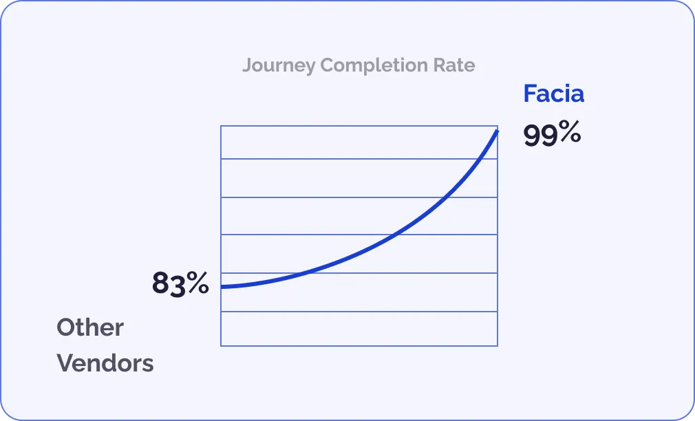 Journey Completion Rate image