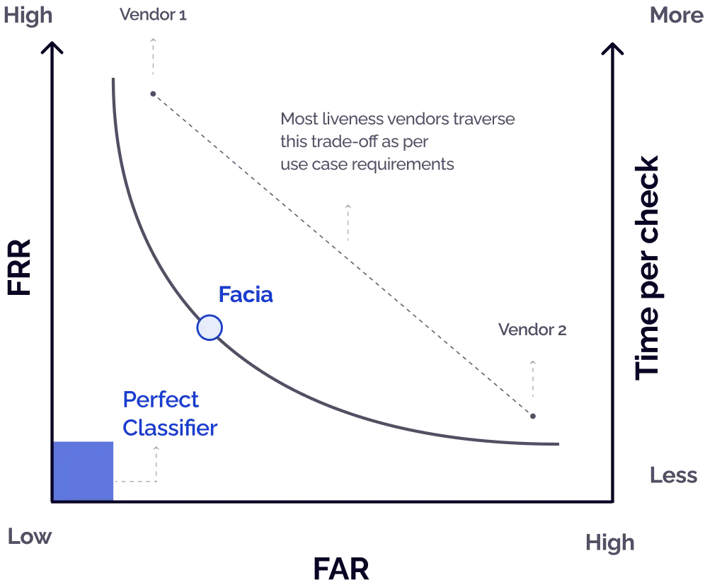 Time to complexity image