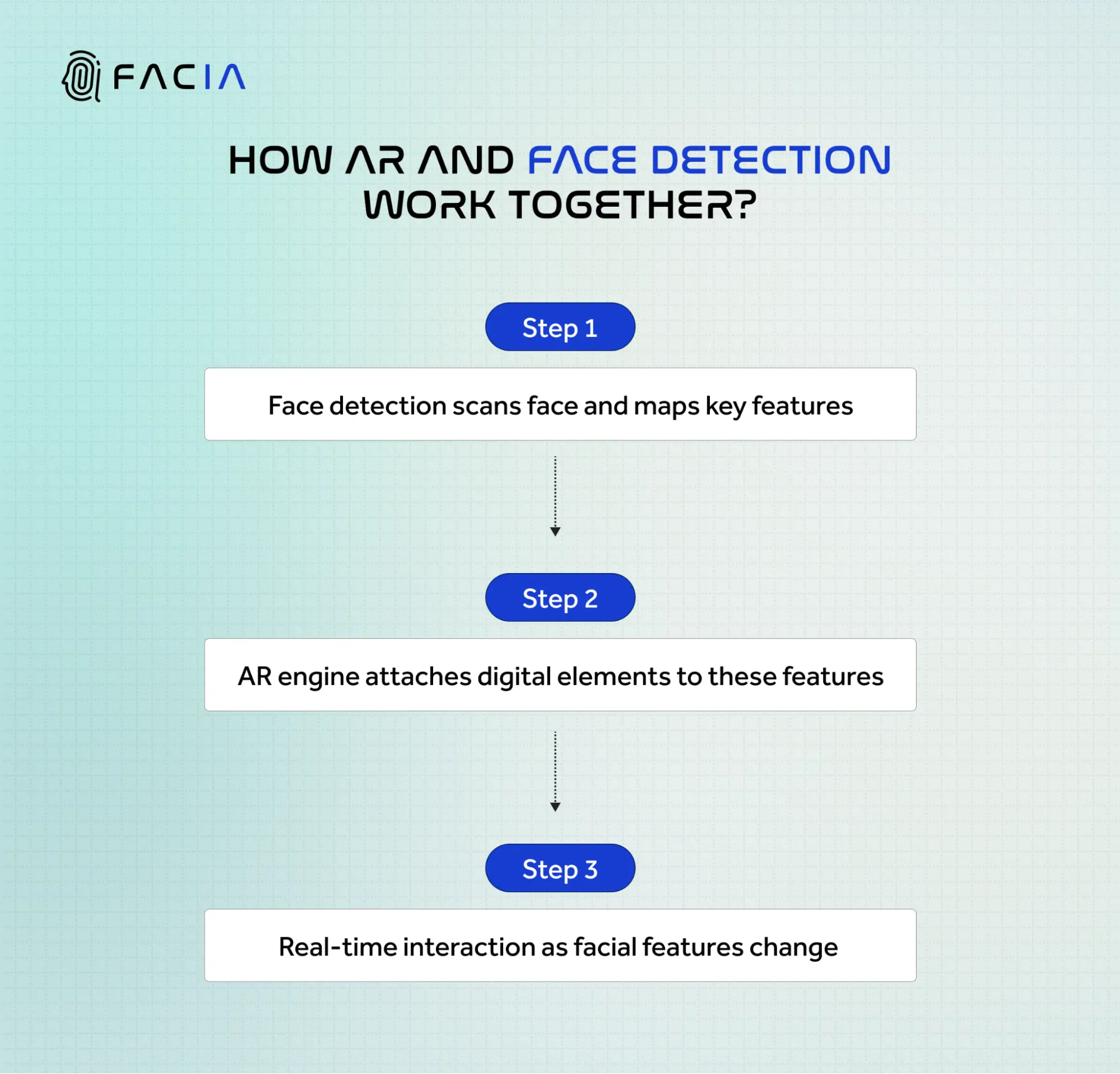 Working of AR WITH Face Detection