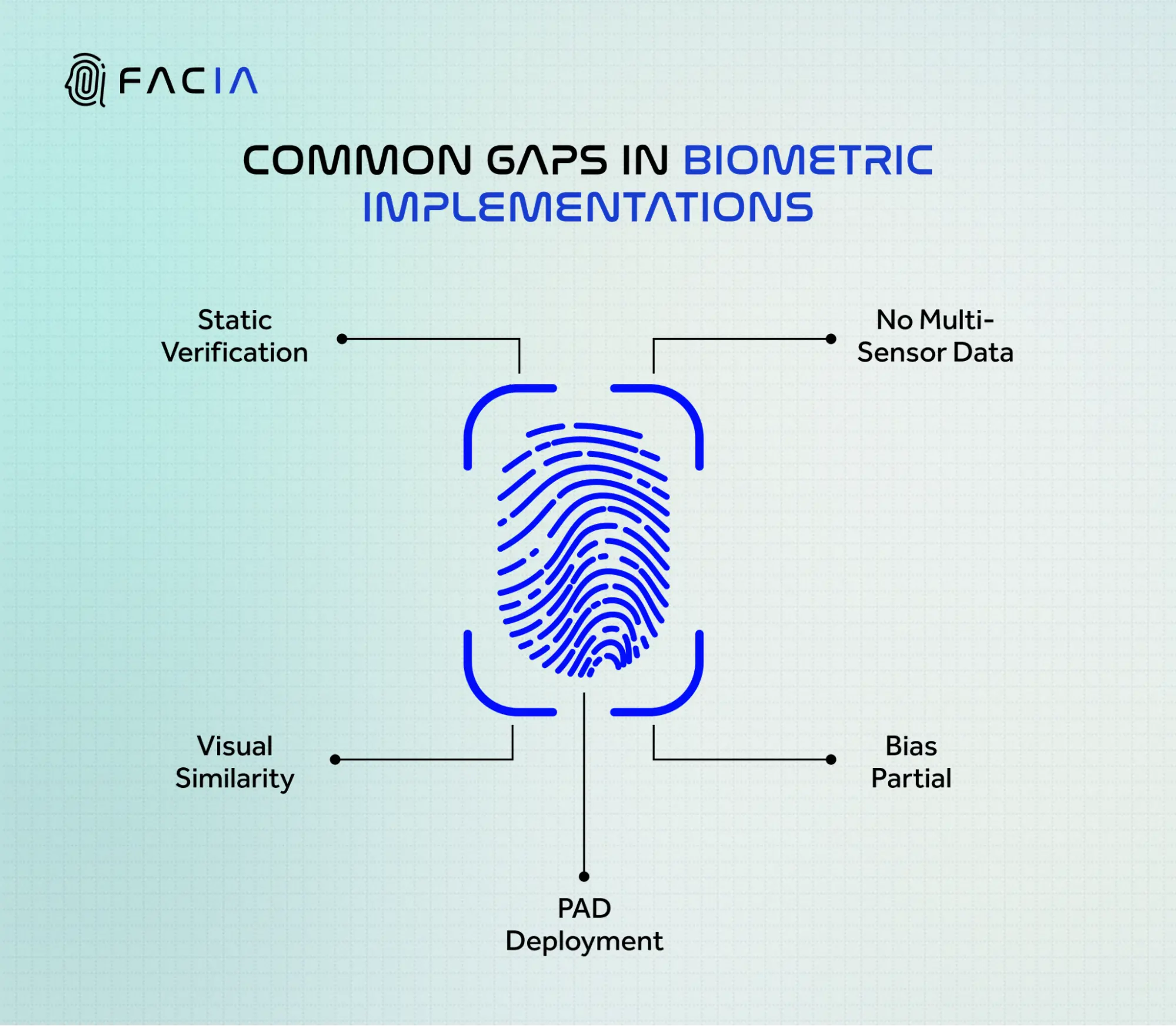 Common gaps in biometrics implementation.