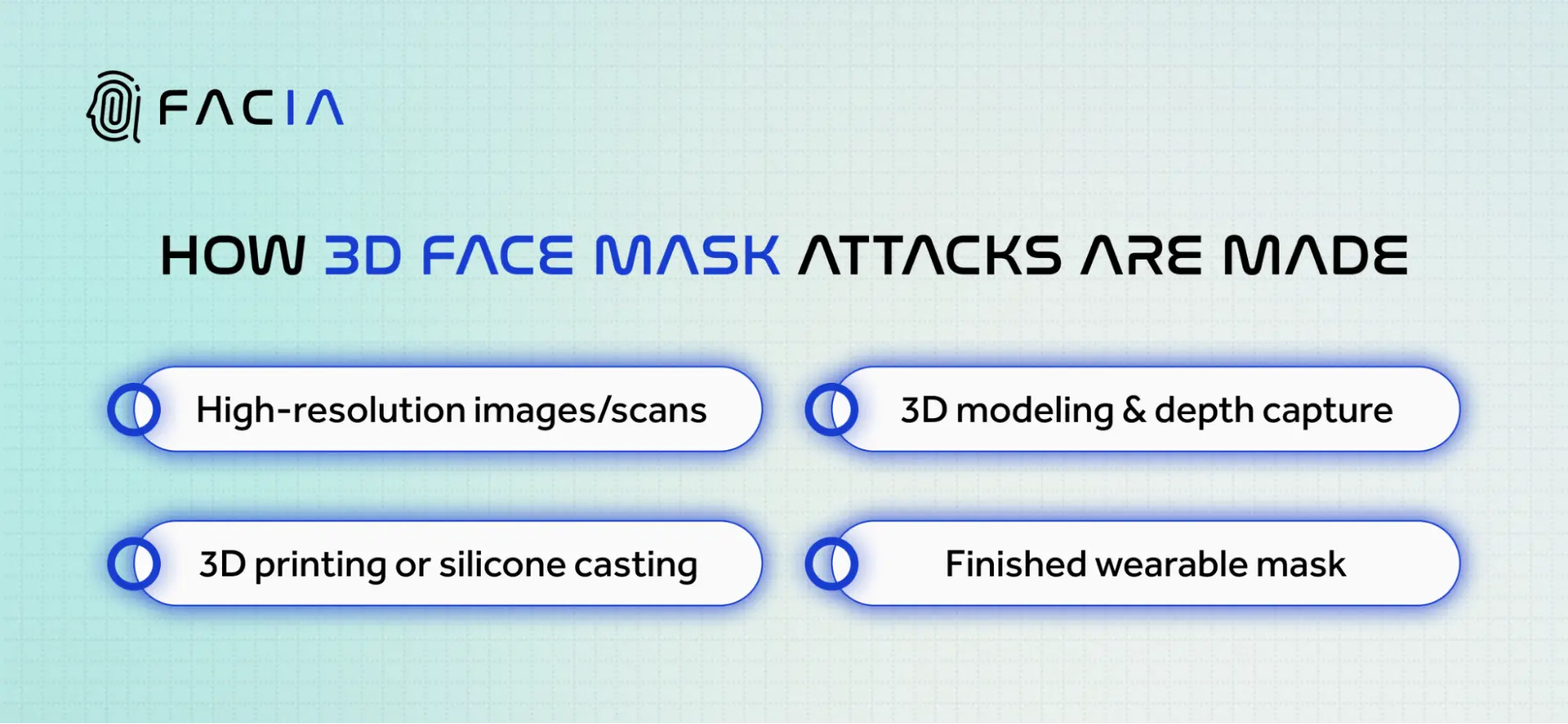 3D masks attacks