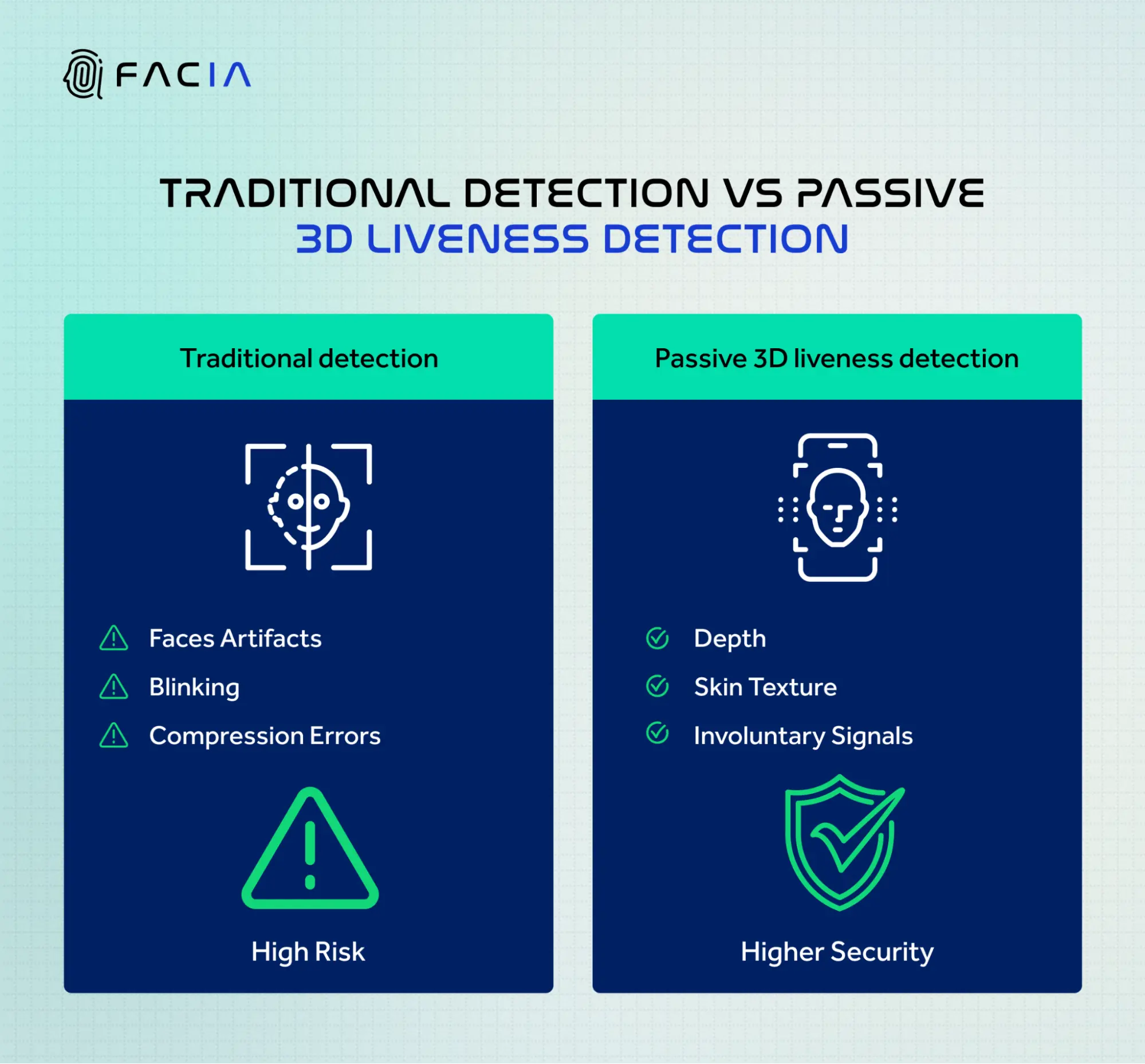 anti-spoofing protection systems