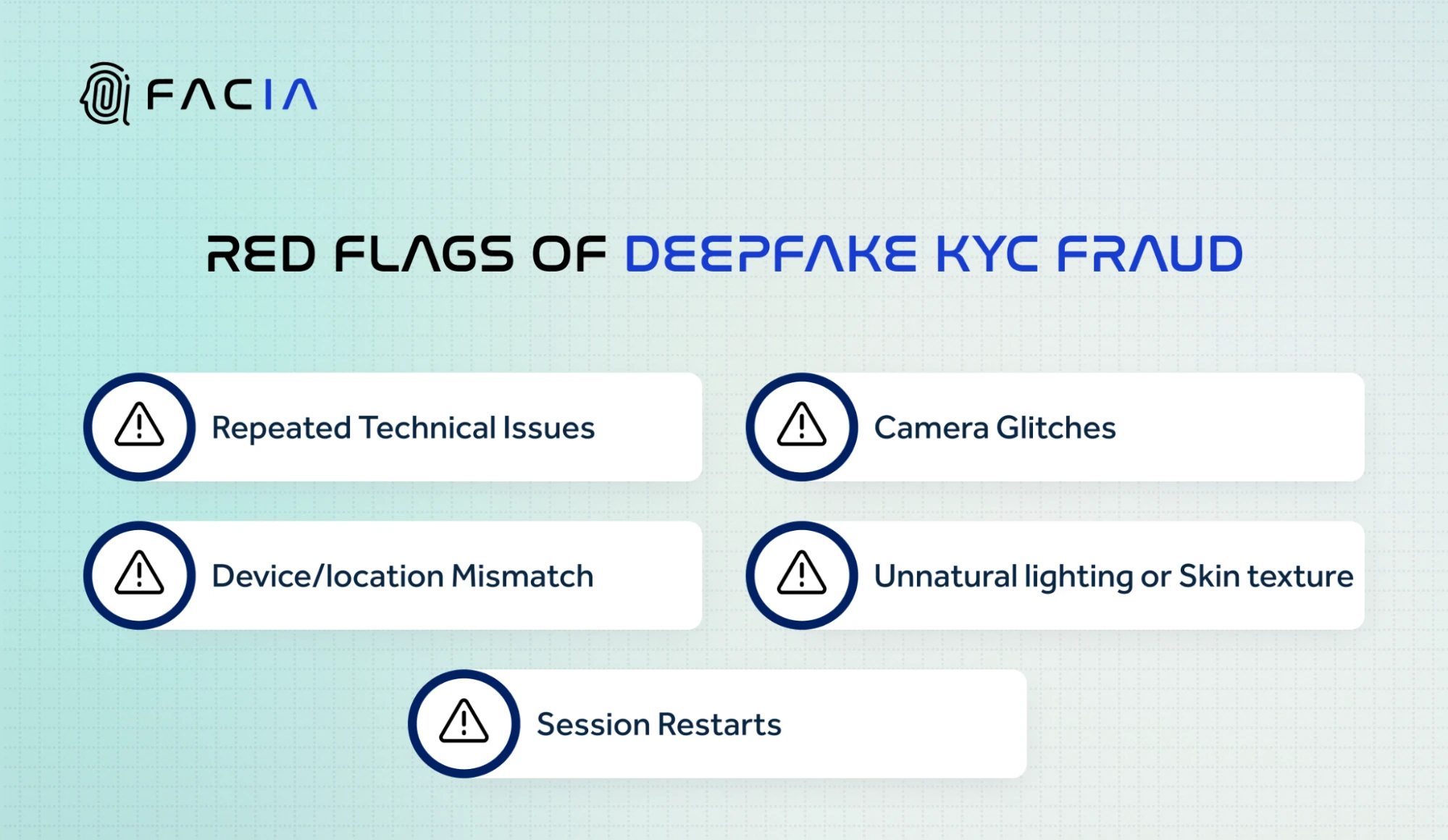 Red Flags of Deepfakes Kyc Fraud.