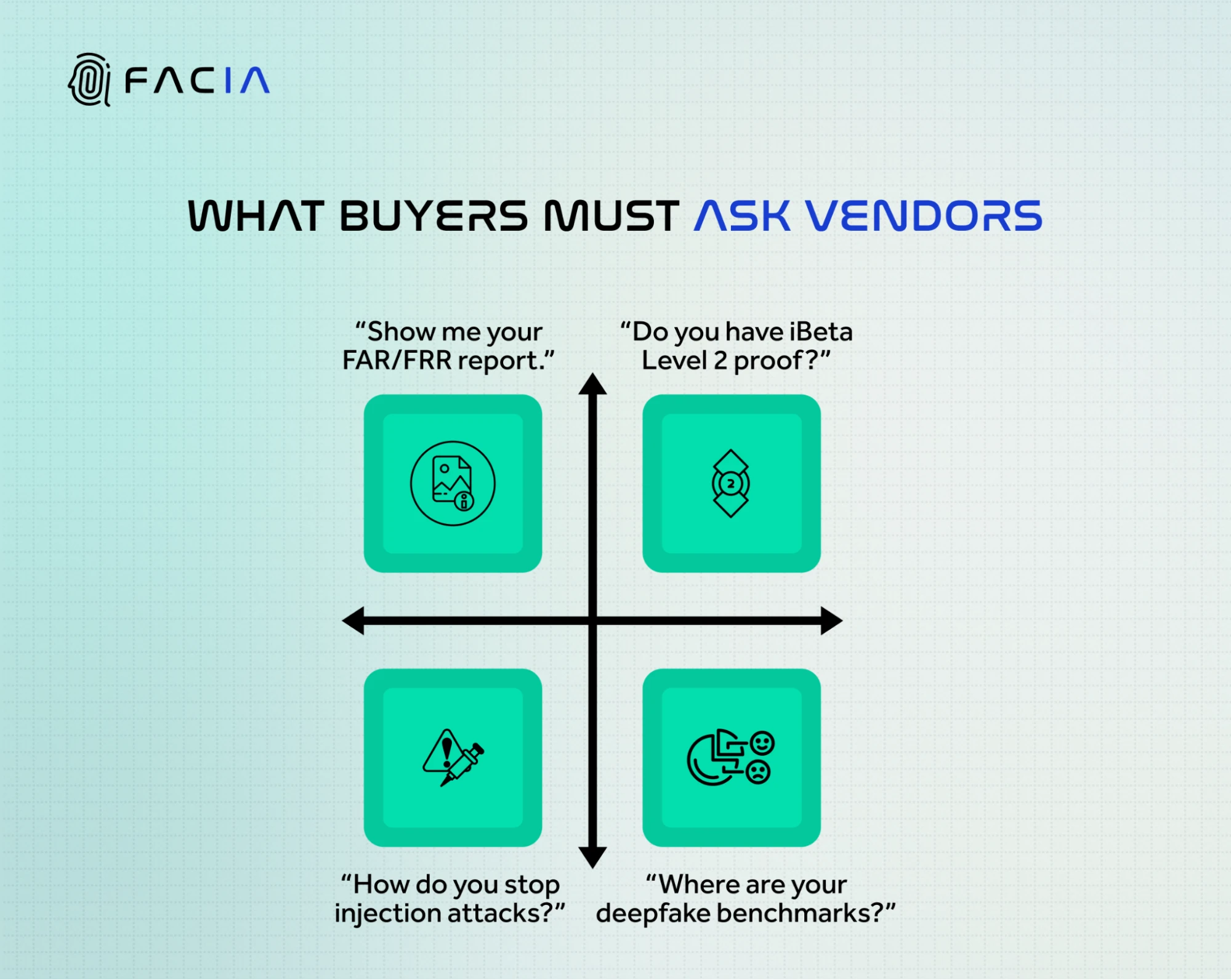 What Buyers Must Ask Vendors.