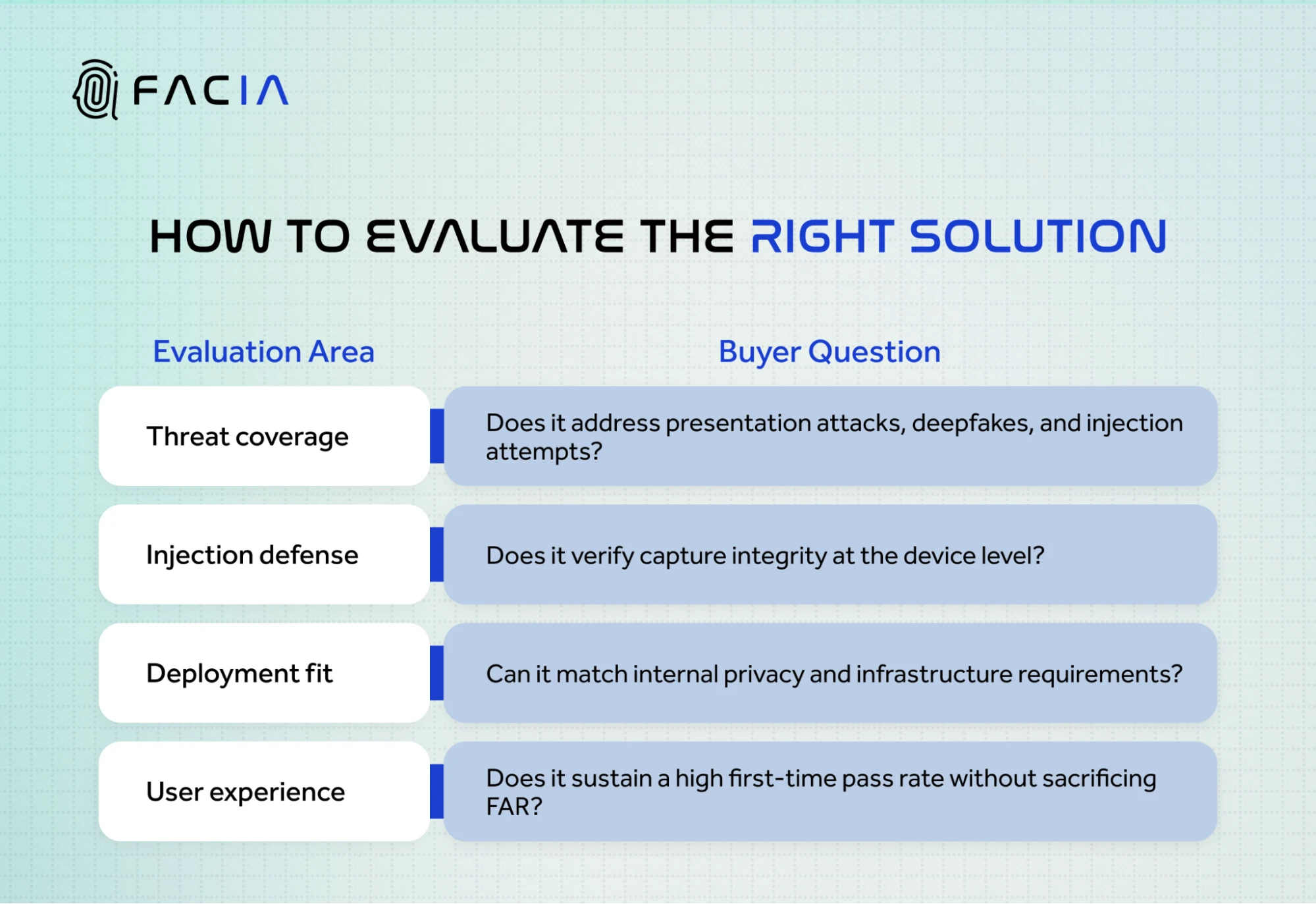 Evaluation of right liveness detection solution.
