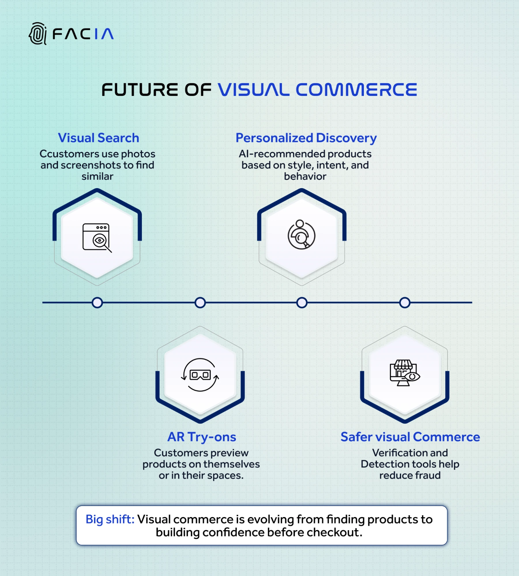 Future of Image recognition in ecommerce.