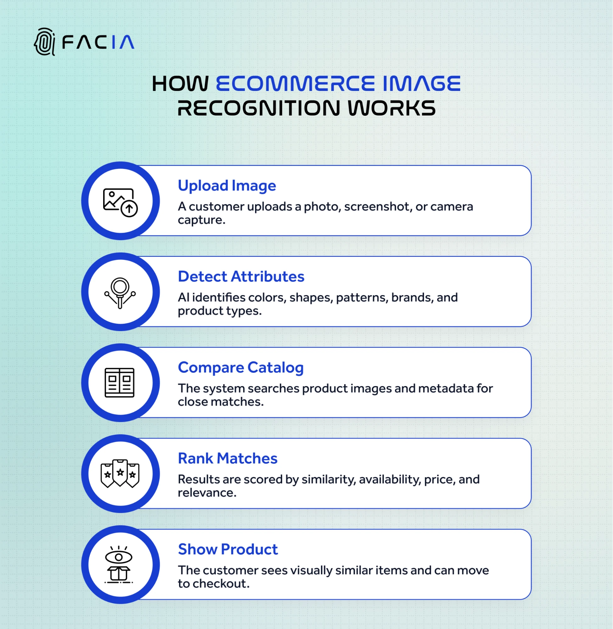 How  image recognition works in  ecommerce