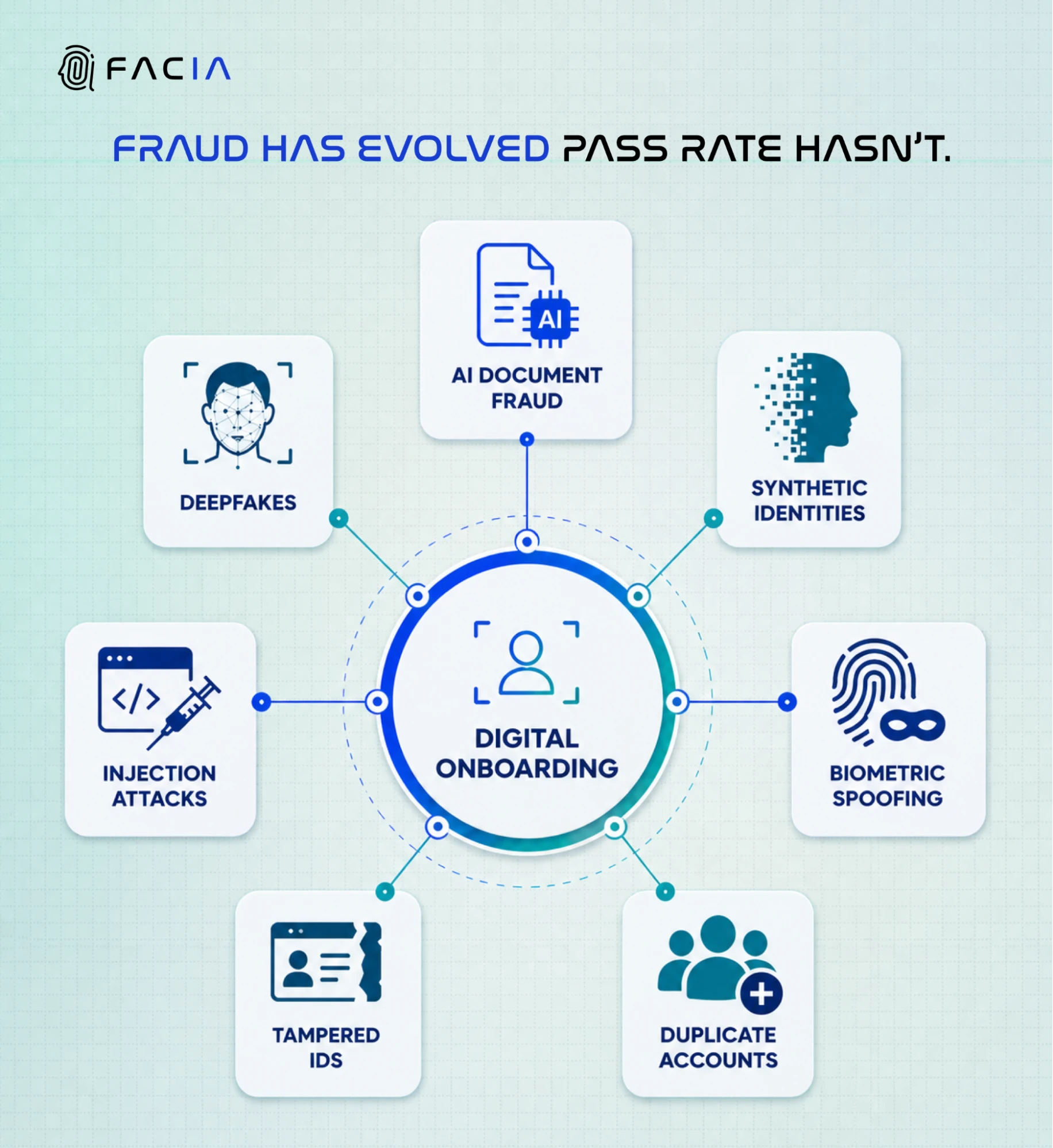 Modern Fraud Threat Map