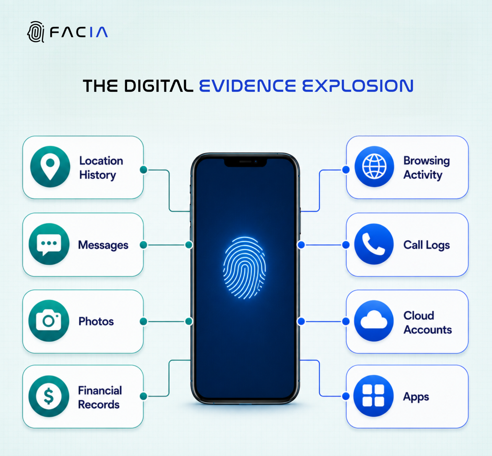 The Digital evidence explosion.