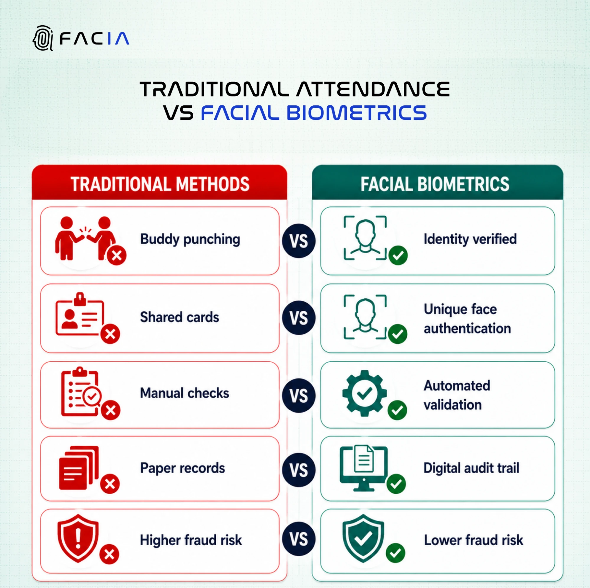 How Payroll Fraud Occurs.